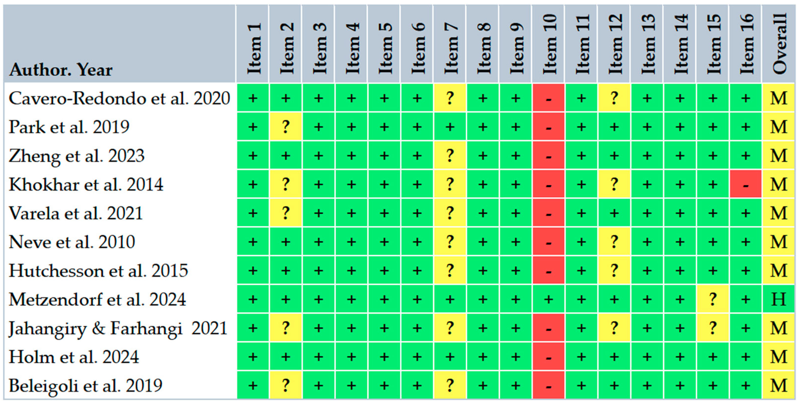 Ijerph 22 01152 g003