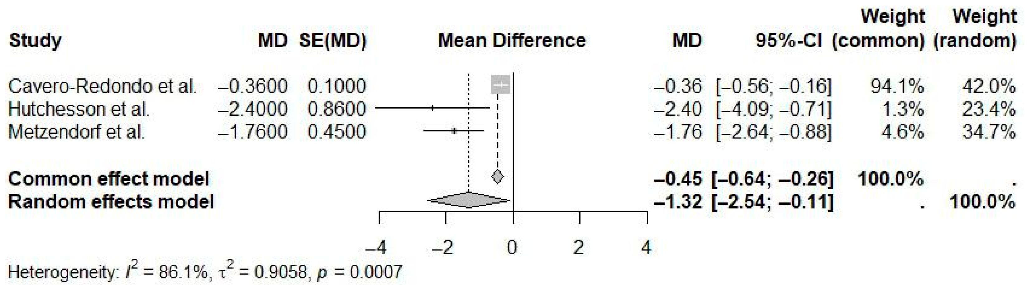 Ijerph 22 01152 g005