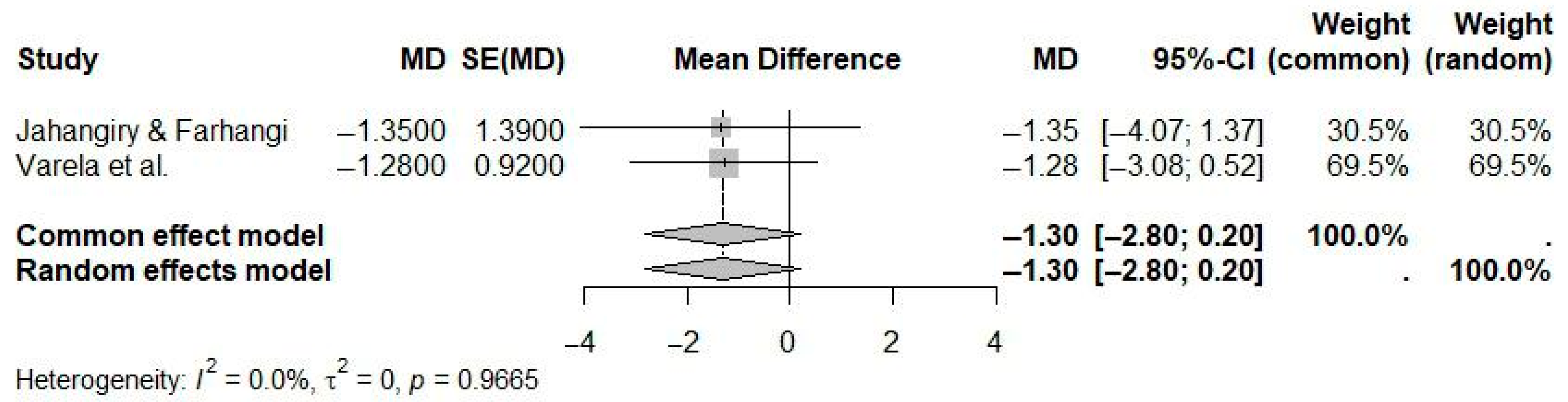 Ijerph 22 01152 g006