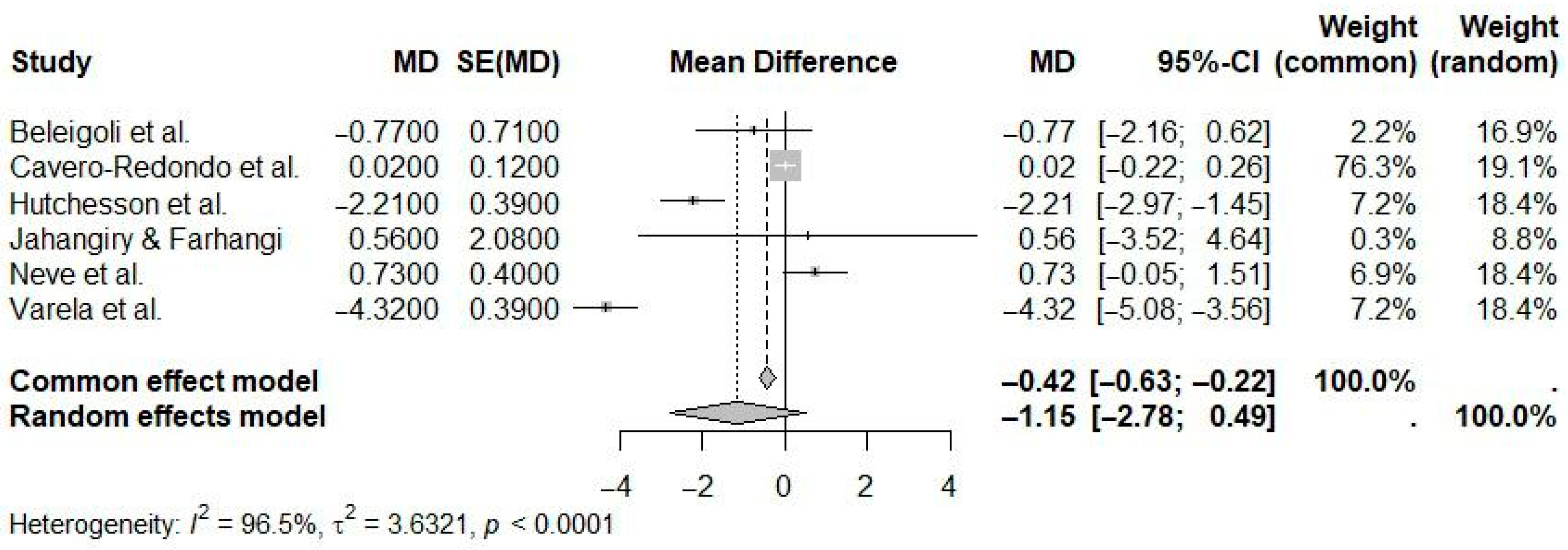 Ijerph 22 01152 g007