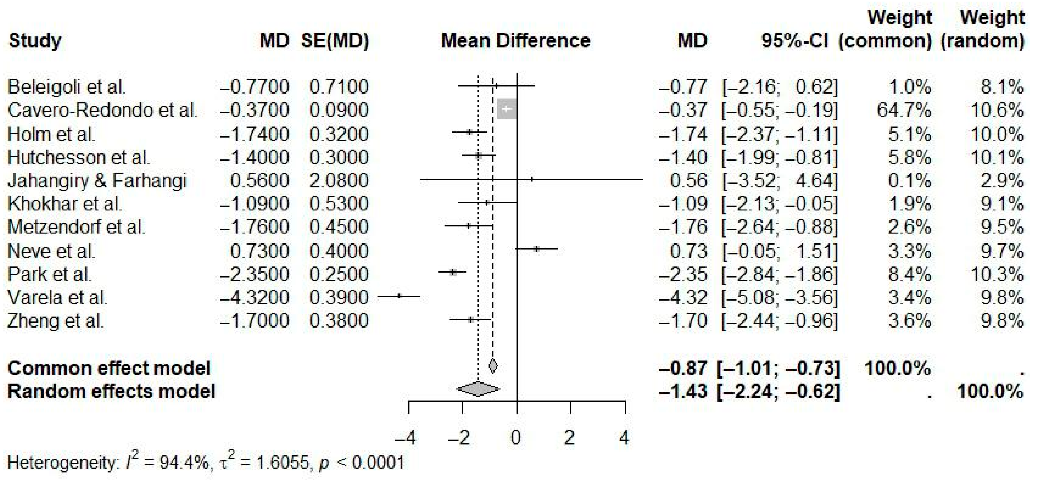 Ijerph 22 01152 g008
