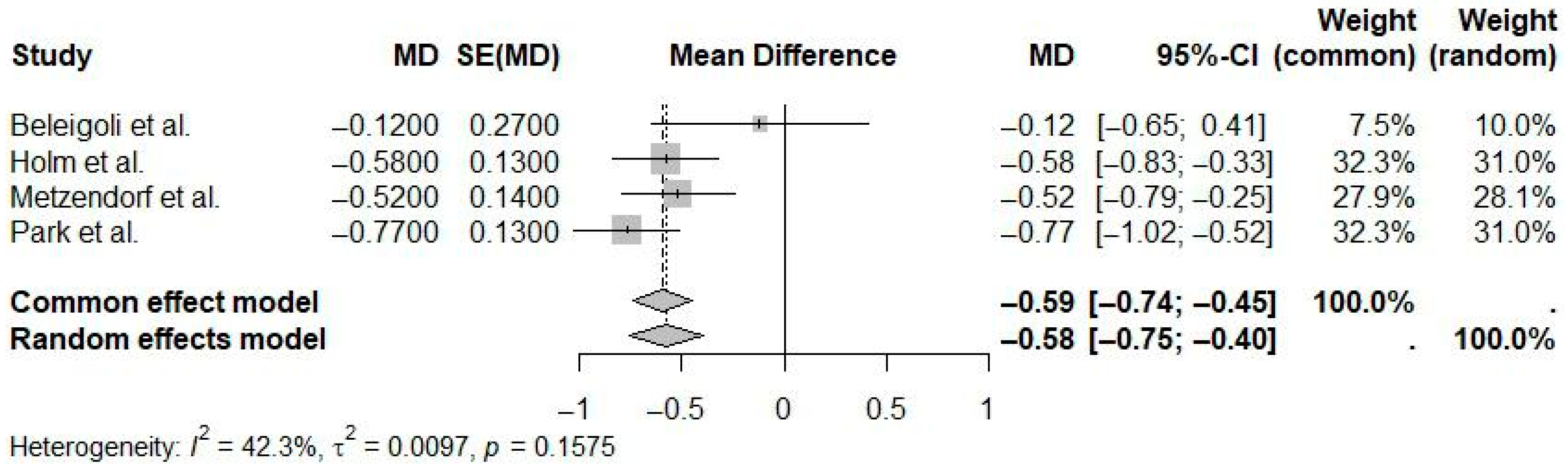 Ijerph 22 01152 g009