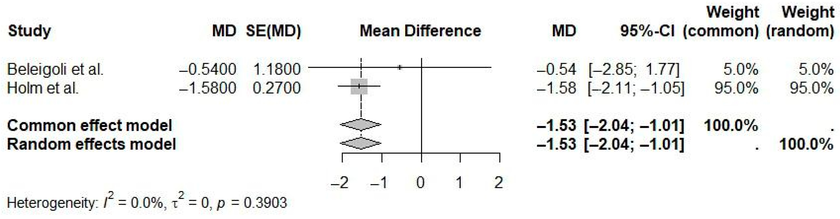 Ijerph 22 01152 g010
