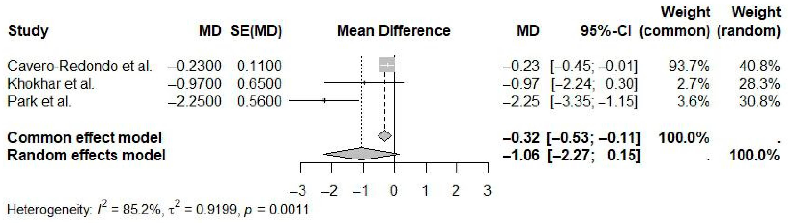 Ijerph 22 01152 g011