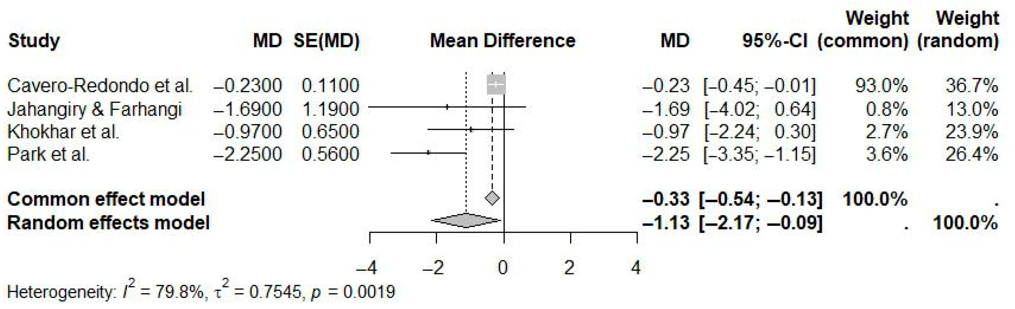 Ijerph 22 01152 g012