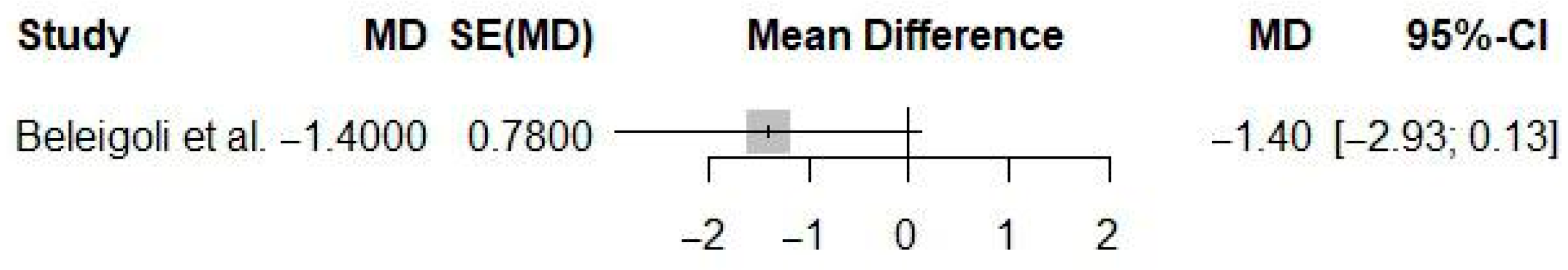 Ijerph 22 01152 g013