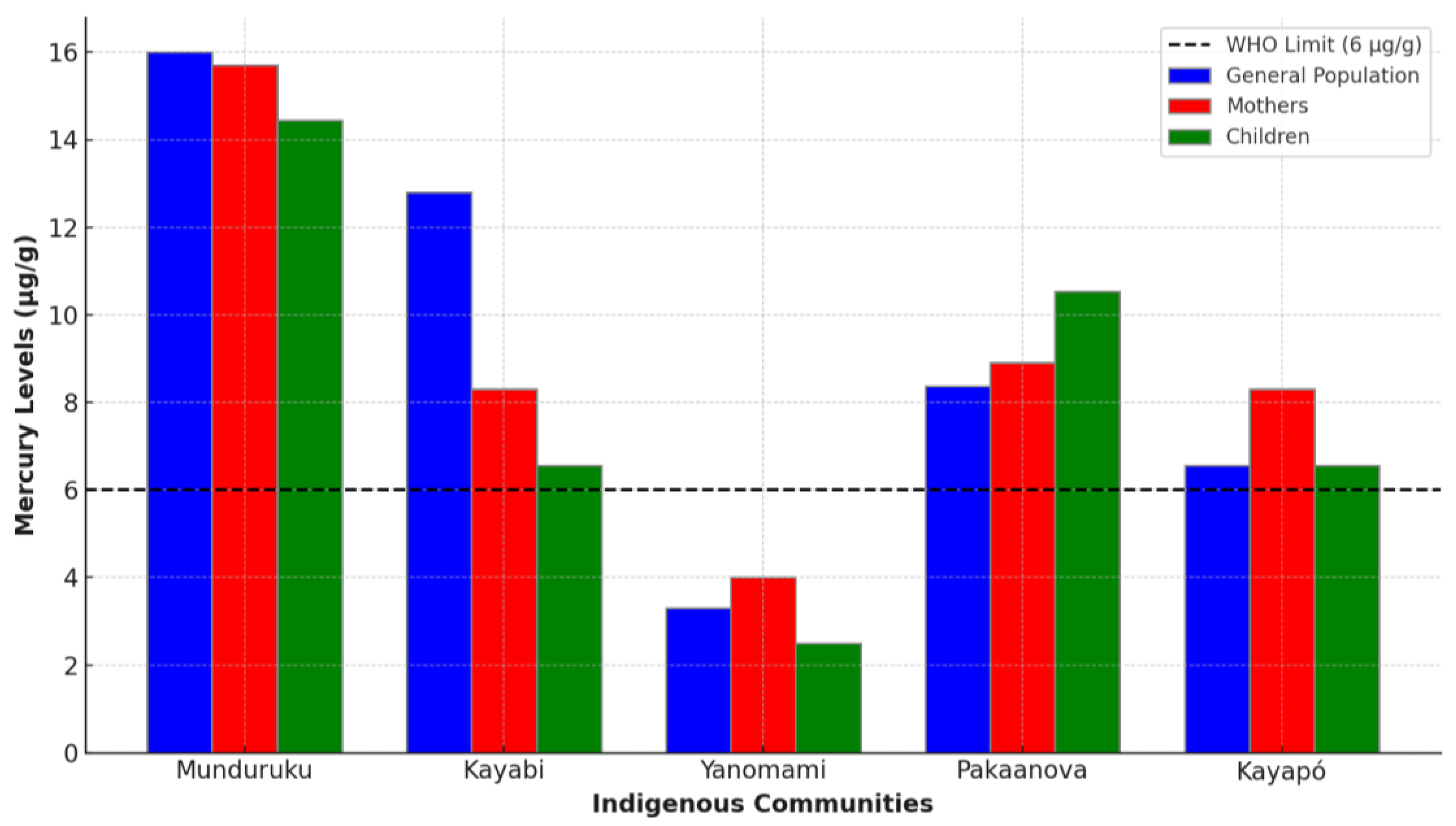 Ijerph 22 01159 g002