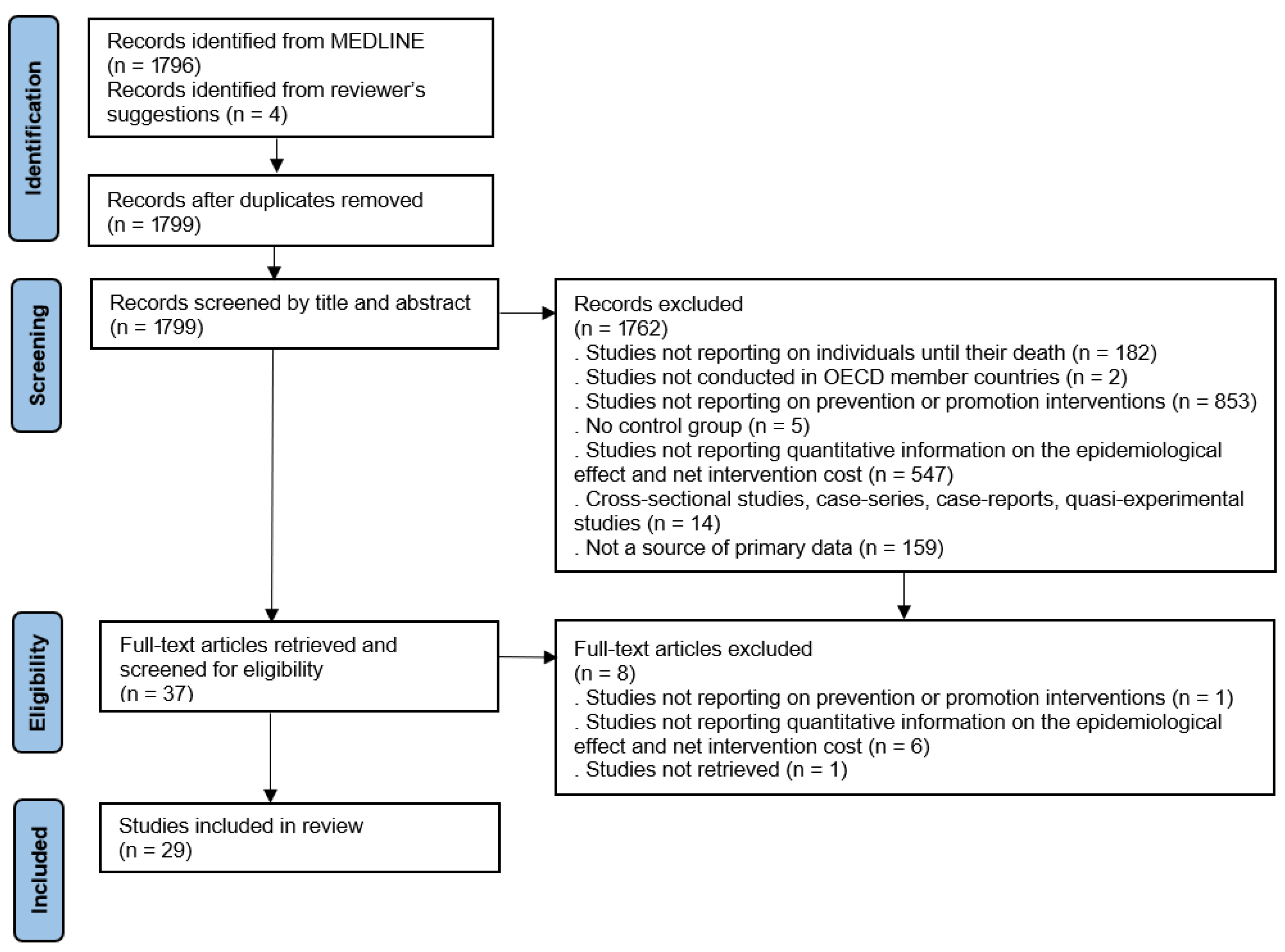 Ijerph 22 01161 g001