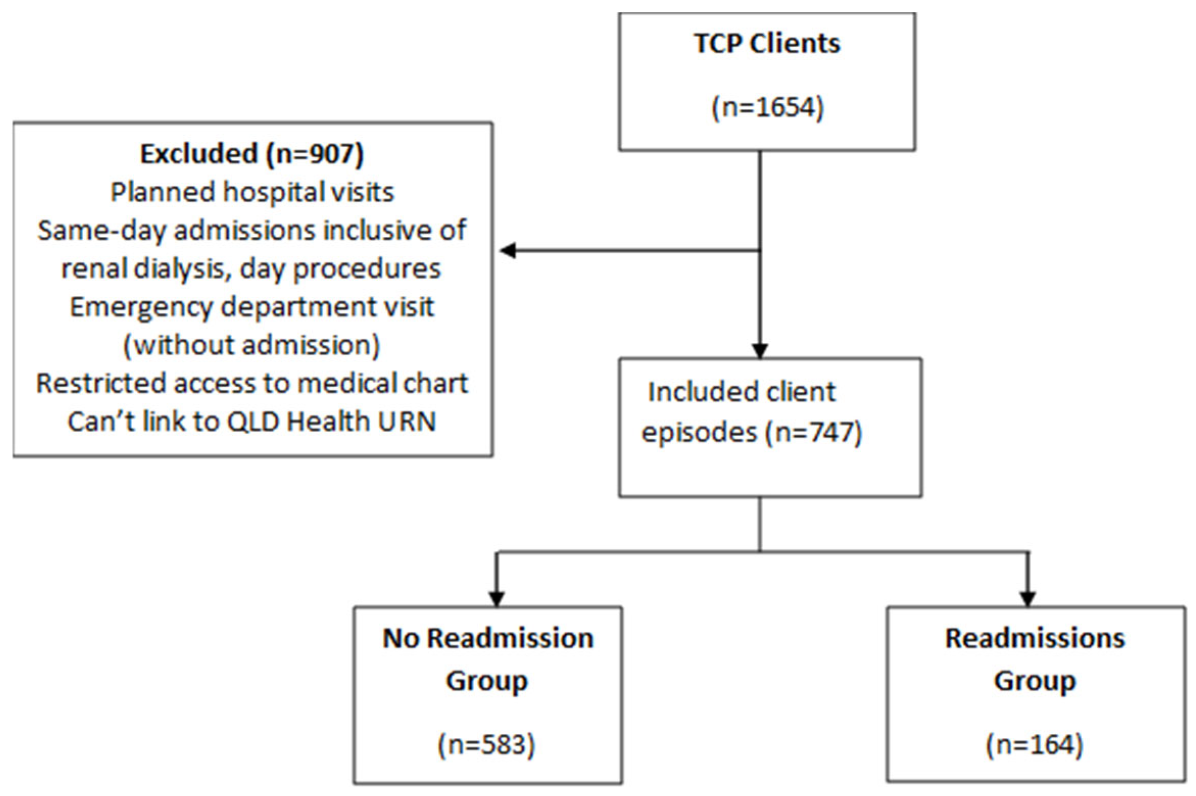 Ijerph 22 01162 g001