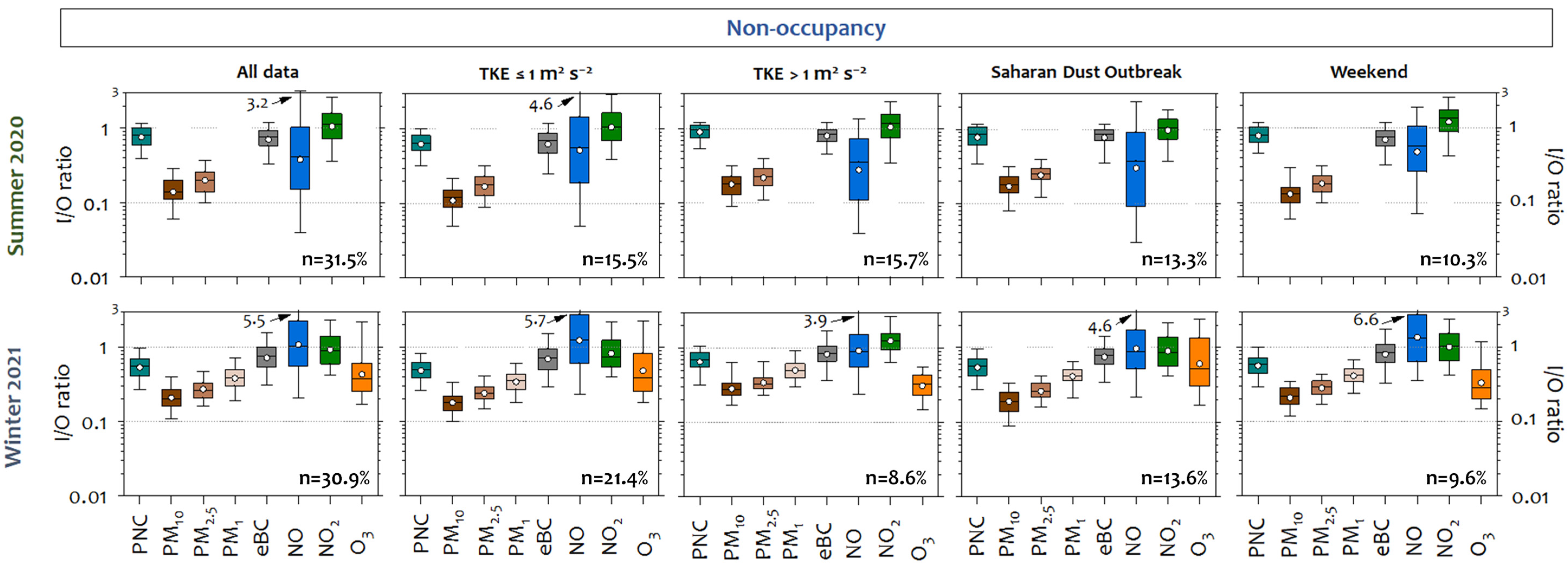 Ijerph 22 01175 g004 Ijerph 22 01175 g004