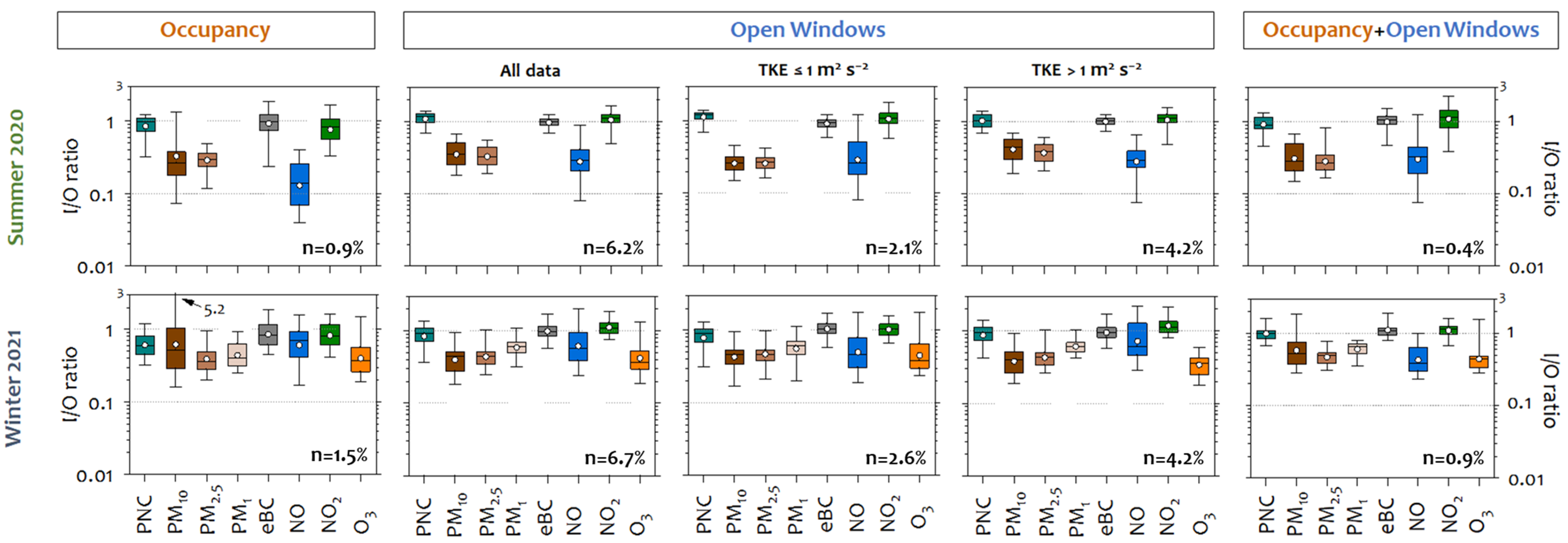 Ijerph 22 01175 g005 Ijerph 22 01175 g005