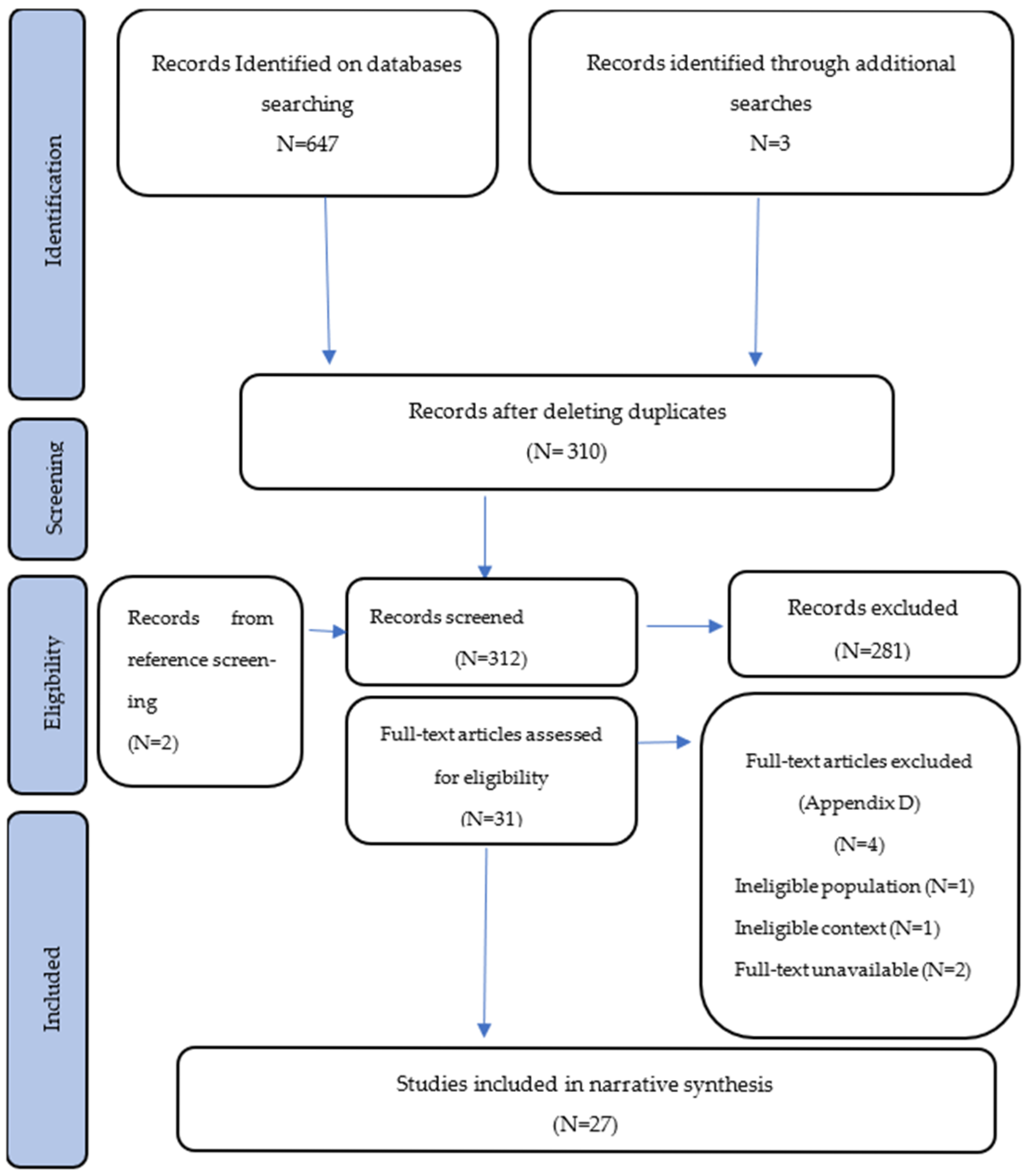 Ijerph 22 01177 g001