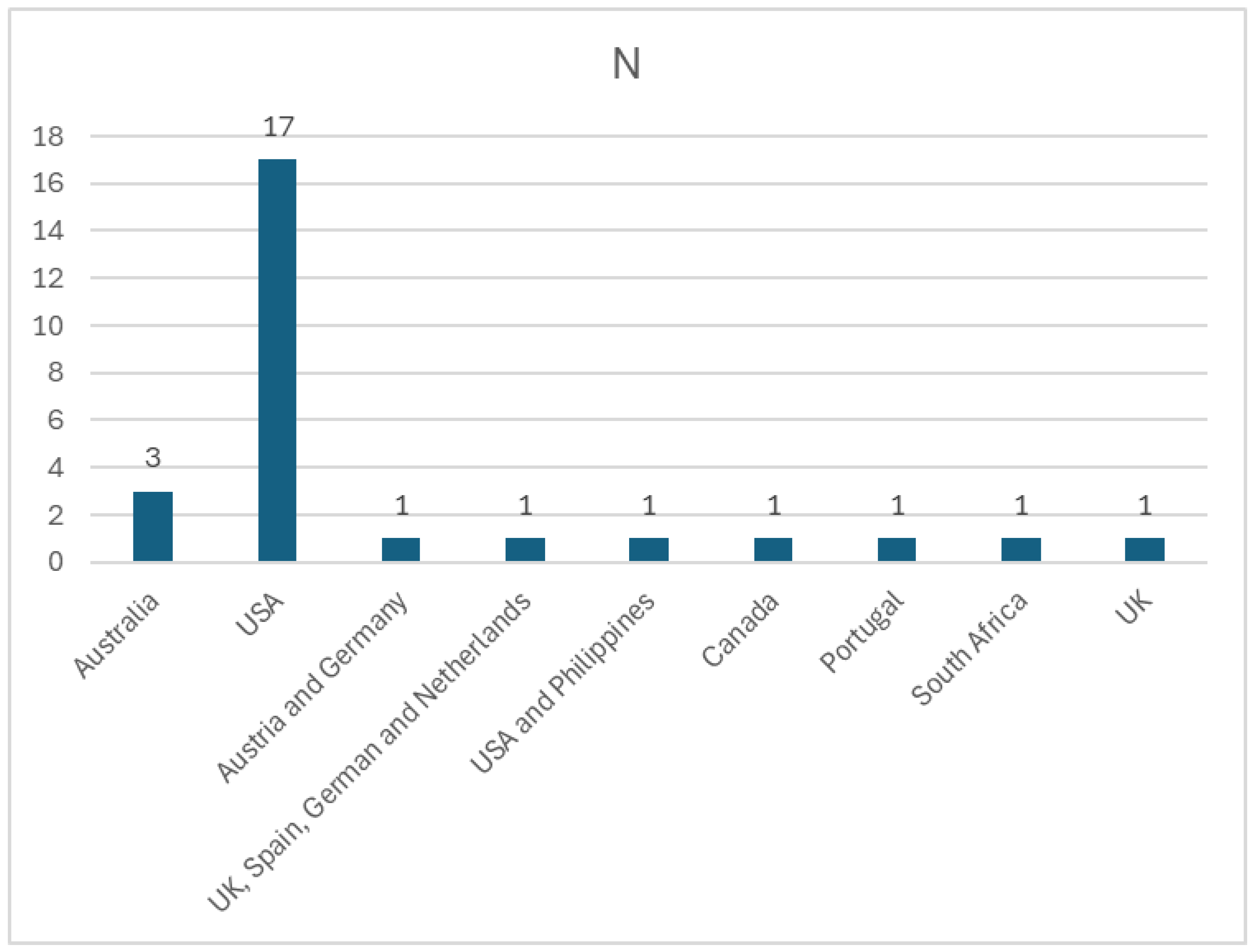 Ijerph 22 01177 g002