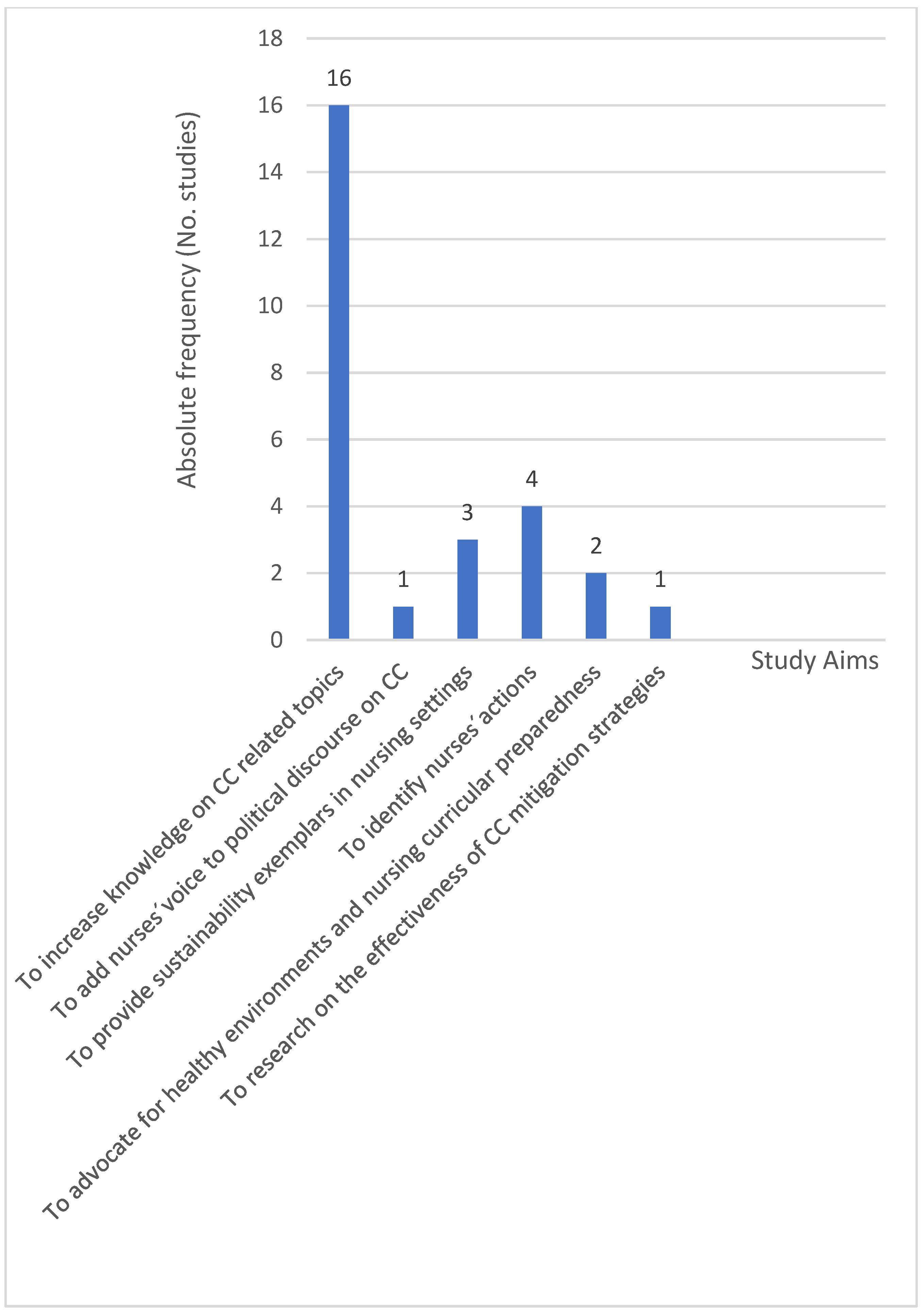 Ijerph 22 01177 g004