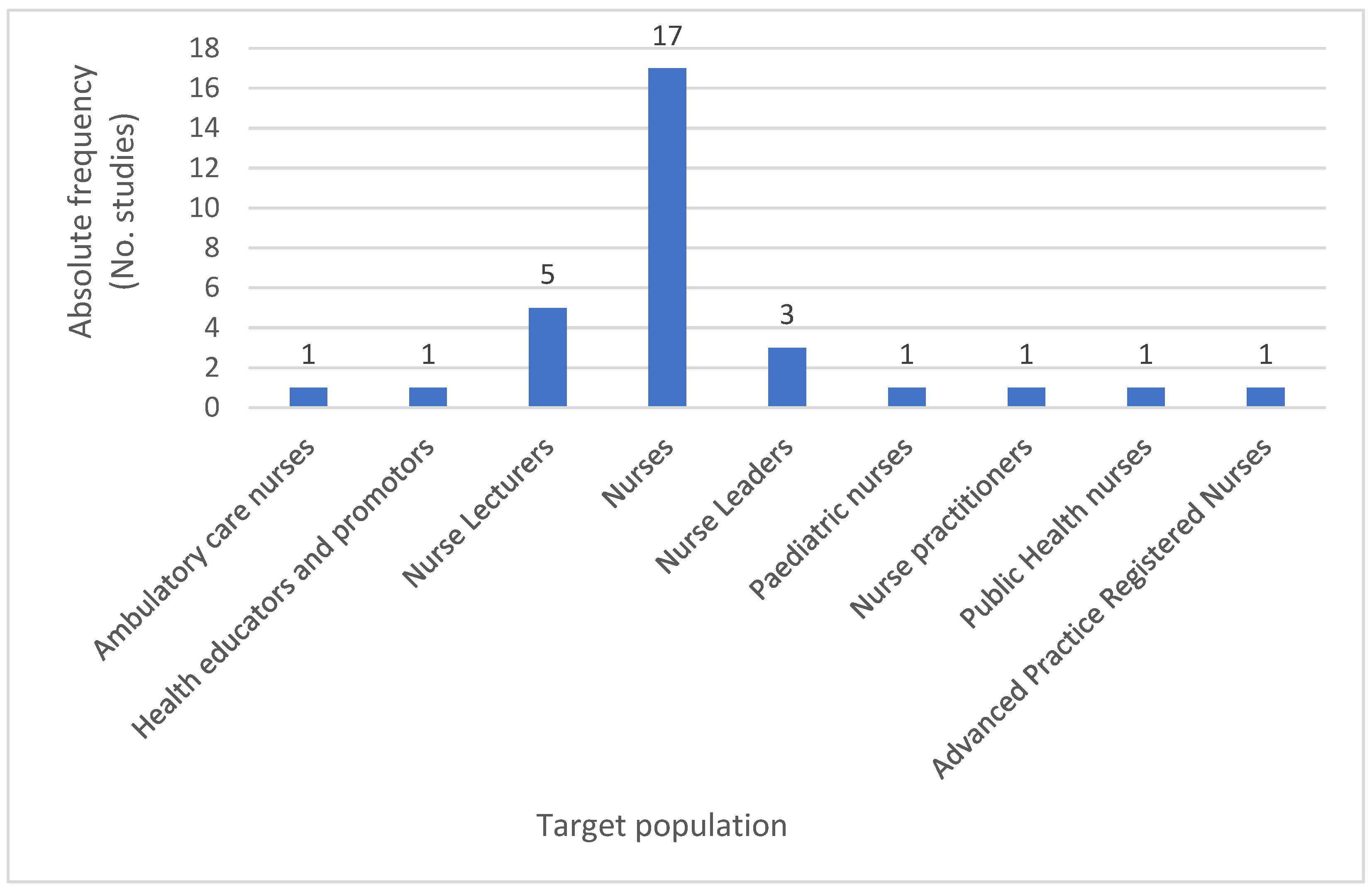 Ijerph 22 01177 g005