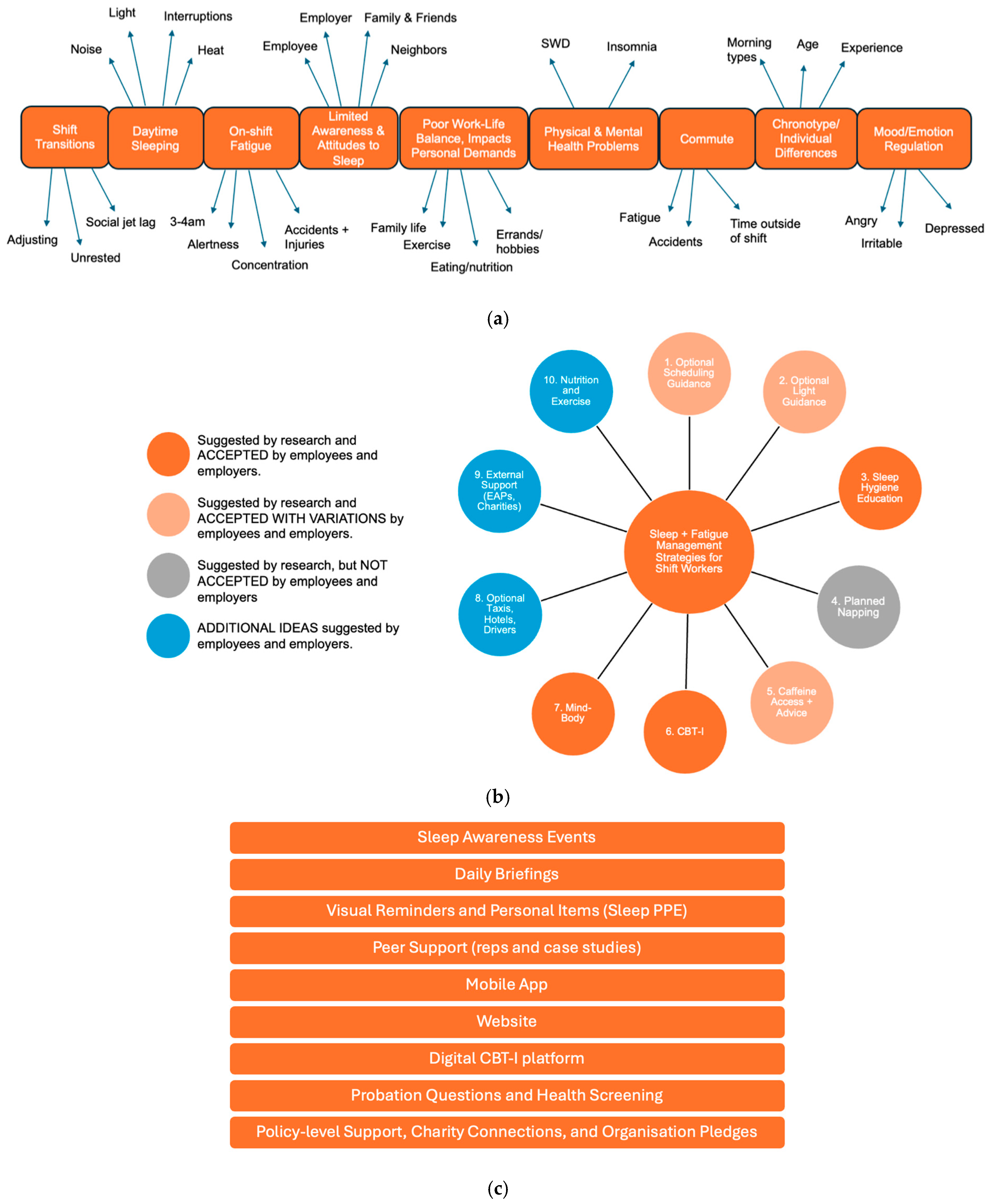 Ijerph 22 01178 g001a