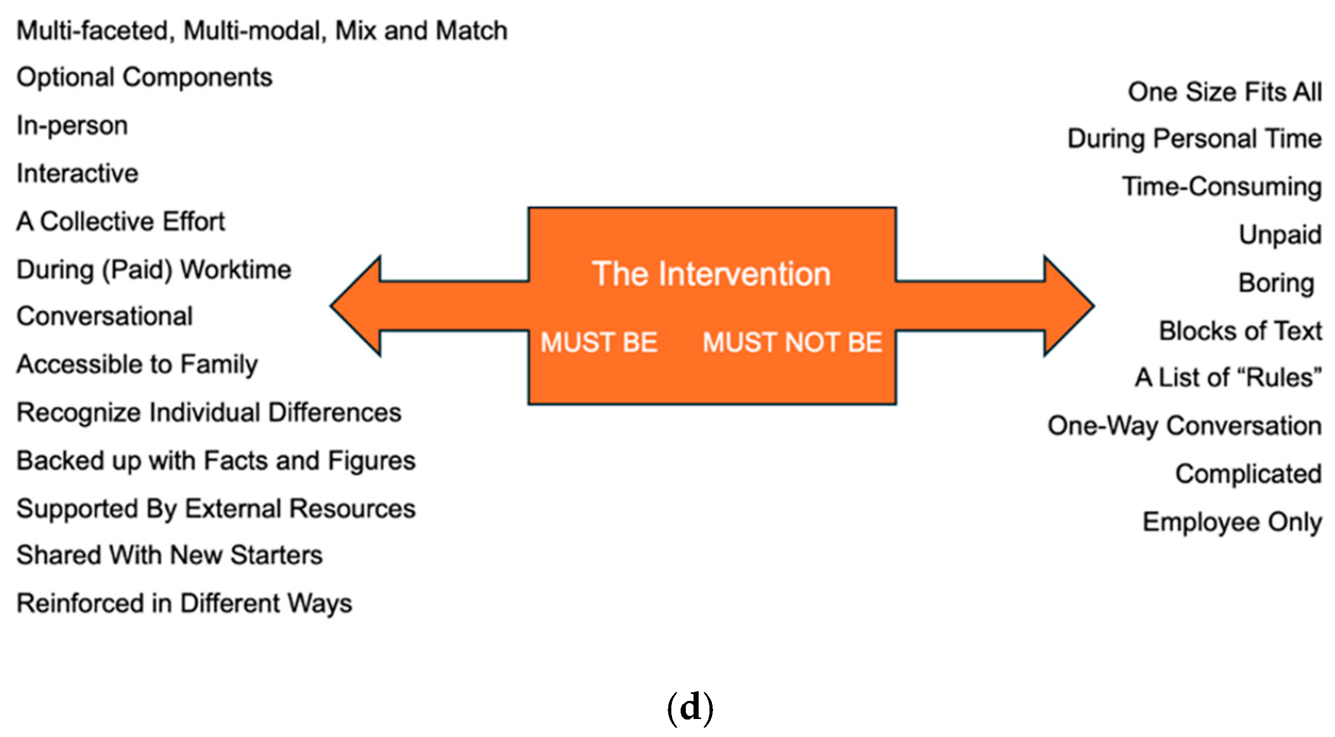 Ijerph 22 01178 g001b