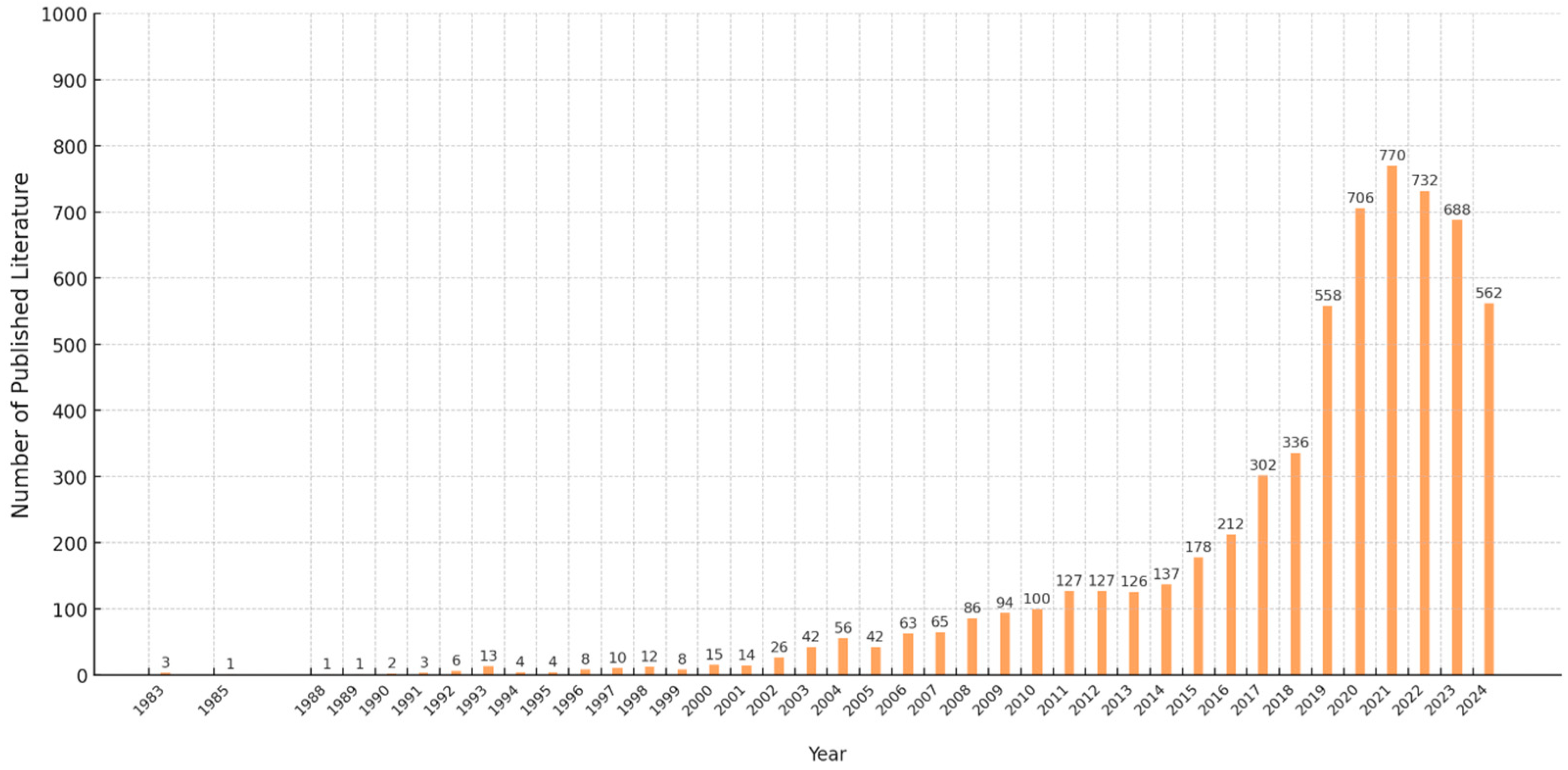 Ijerph 22 01187 g001