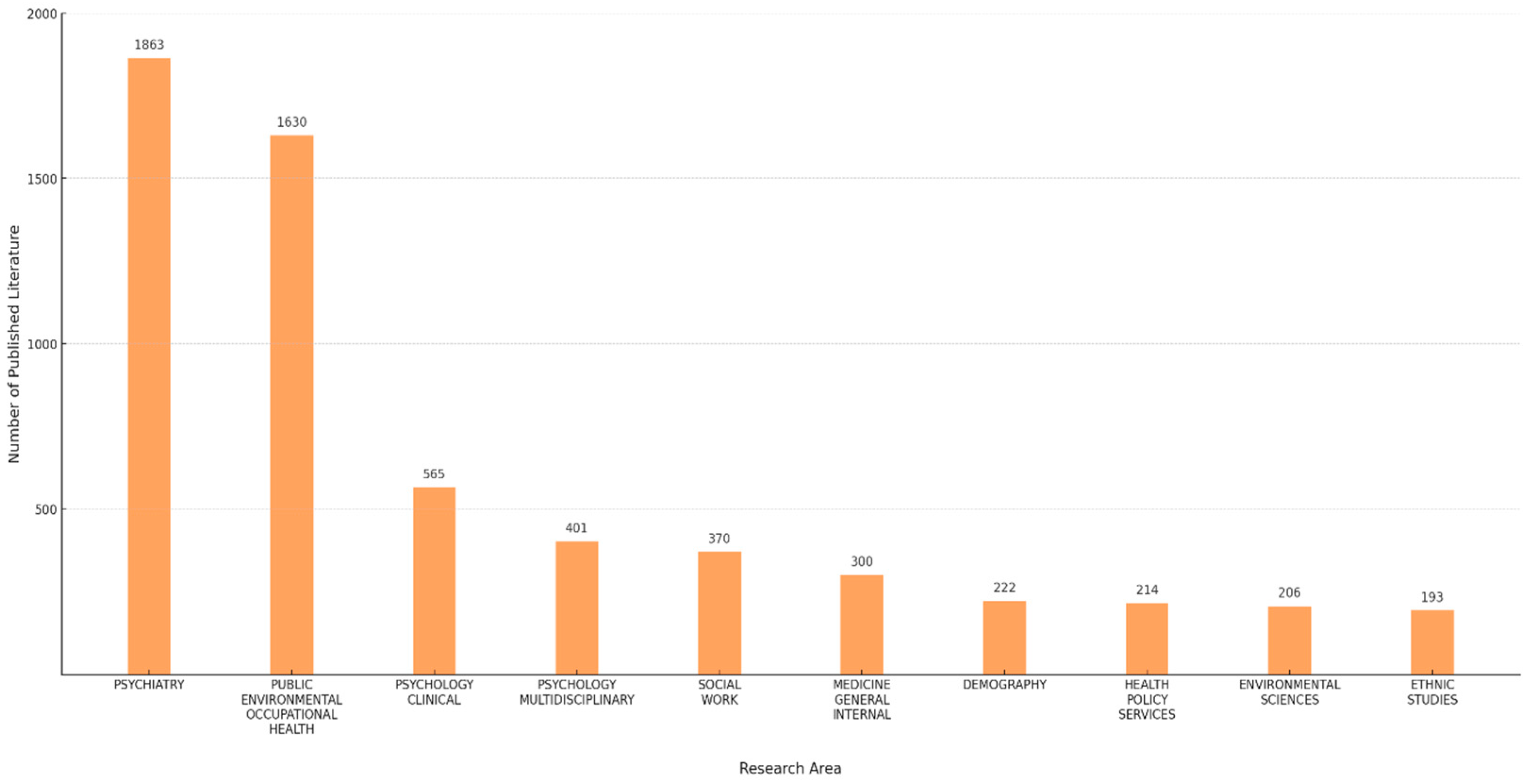 Ijerph 22 01187 g002