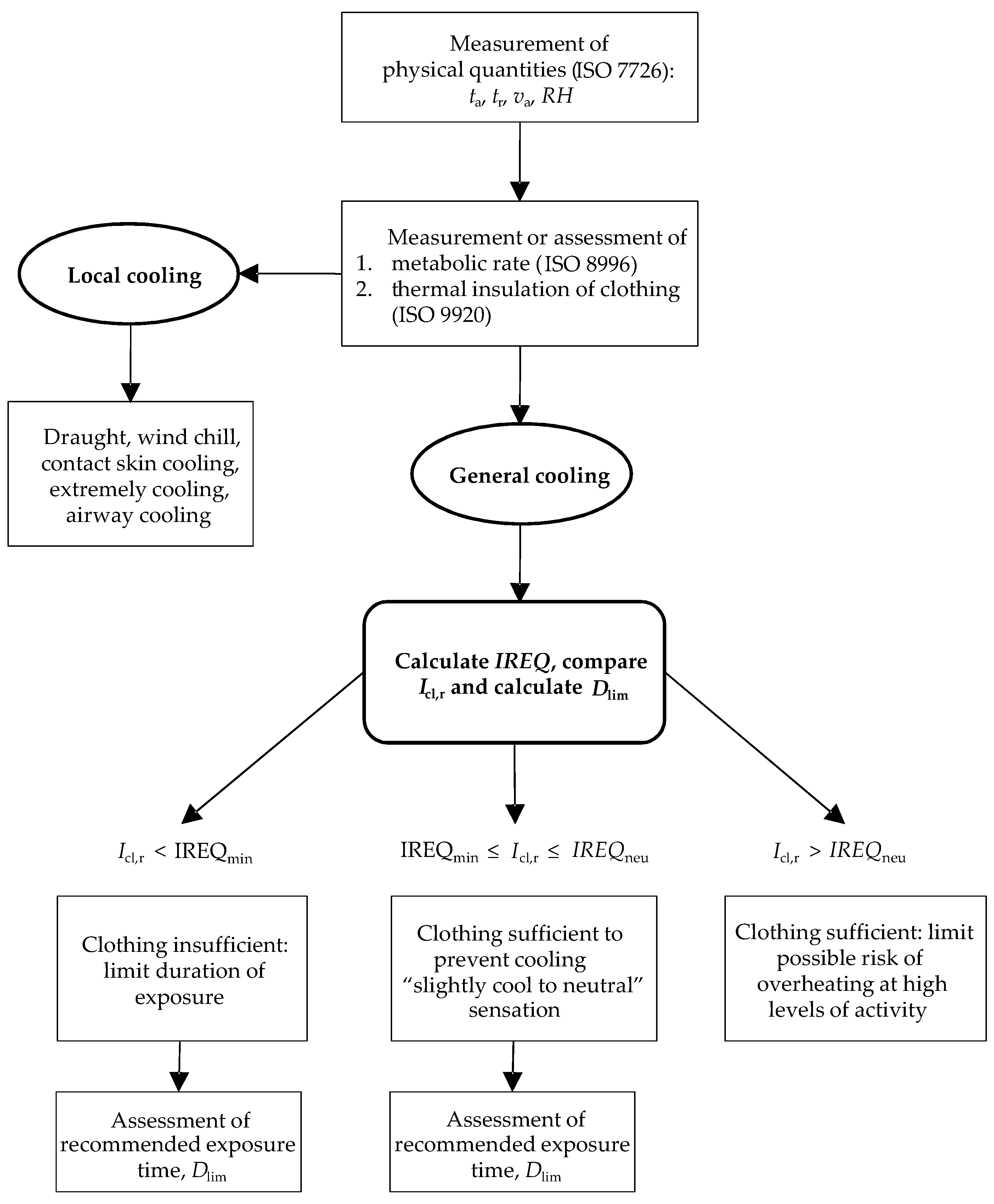 Ijerph 22 01188 g001