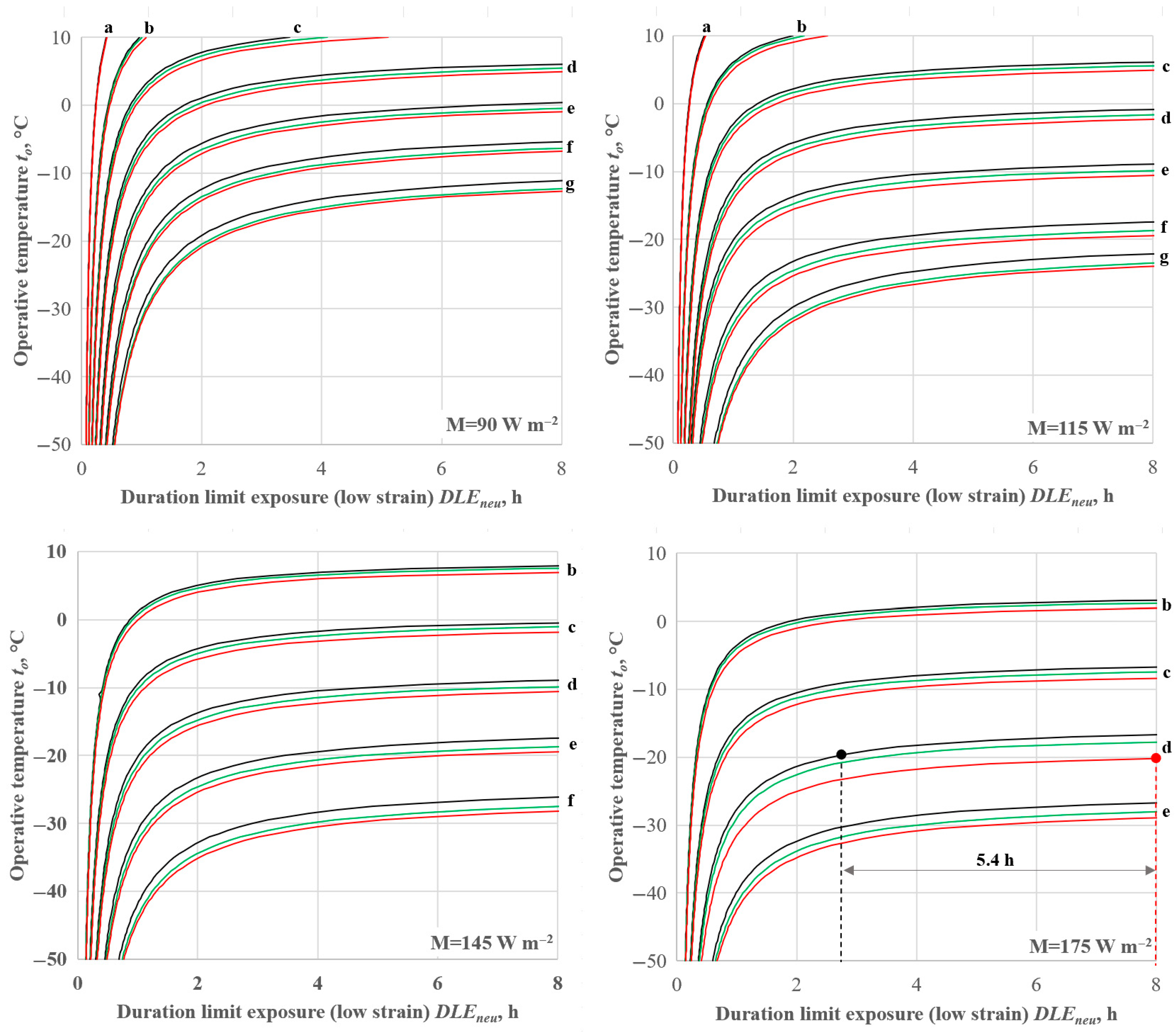 Ijerph 22 01188 g006