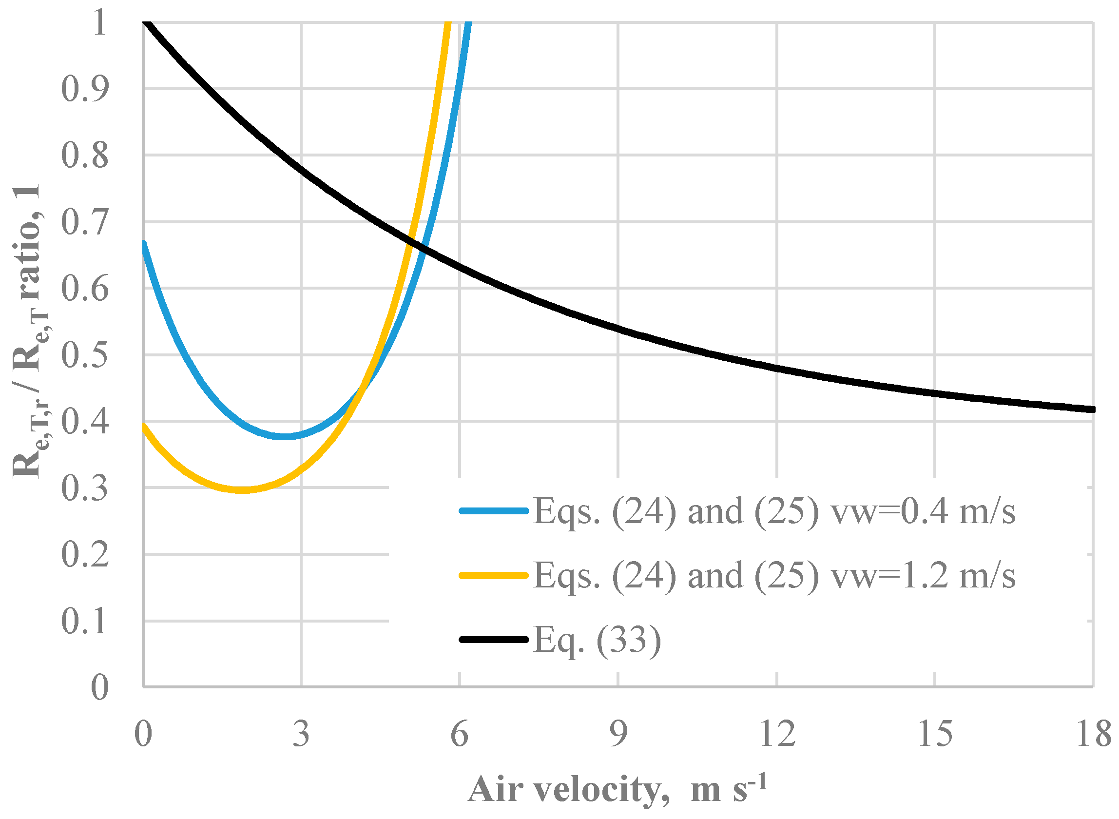 Ijerph 22 01188 g010