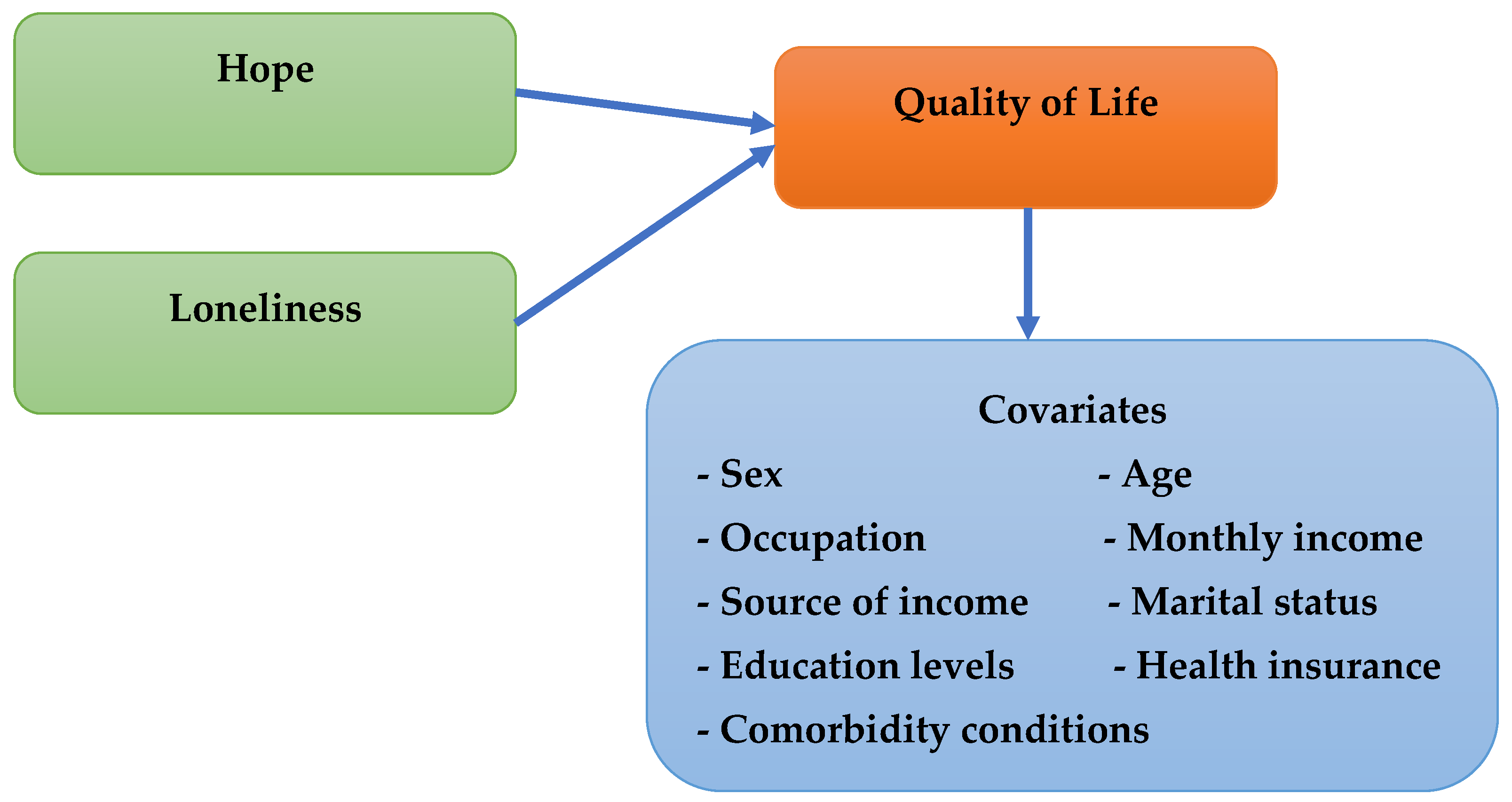 Ijerph 22 01189 g001