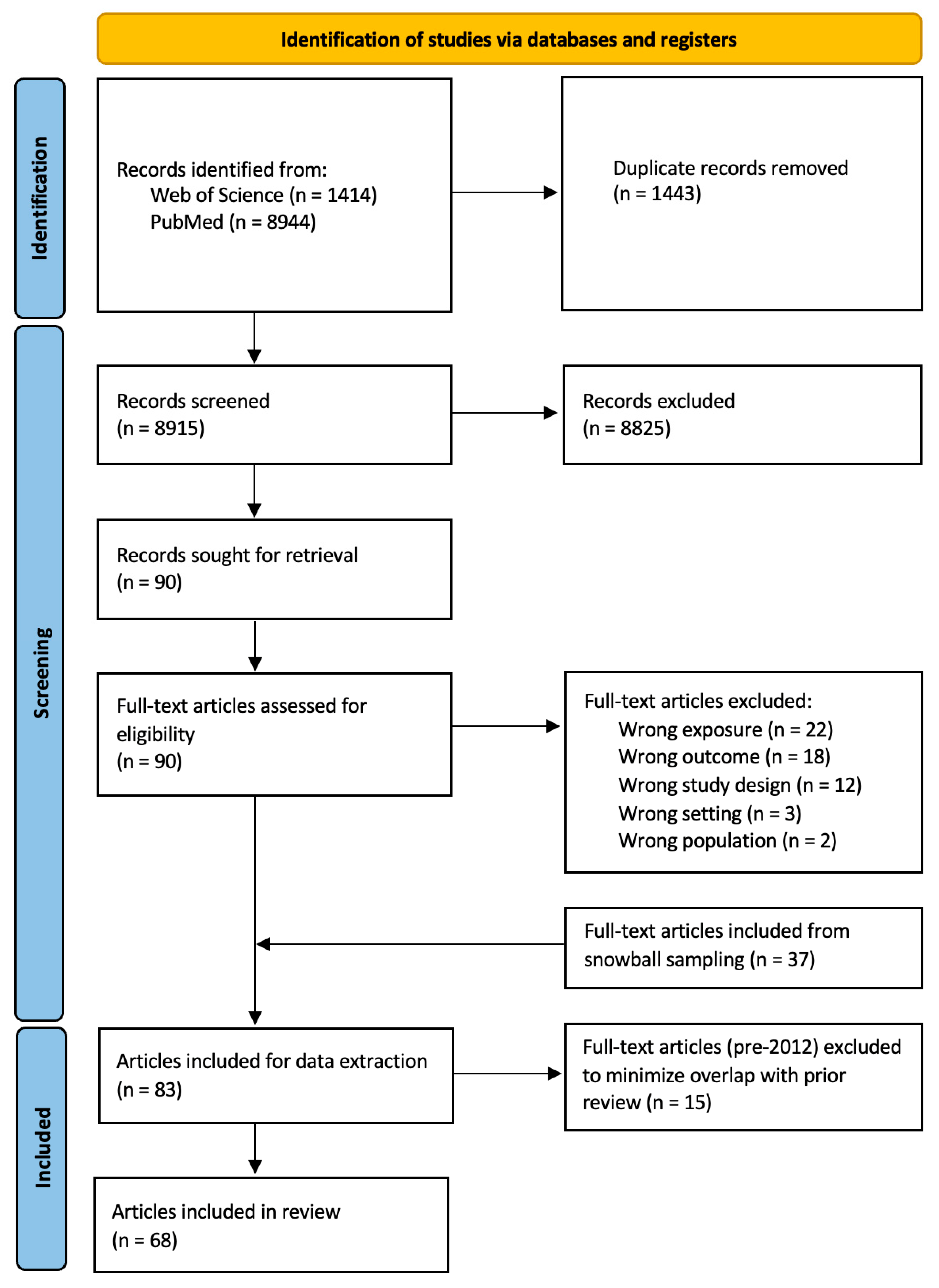 Ijerph 22 01194 g001 Ijerph 22 01194 g001