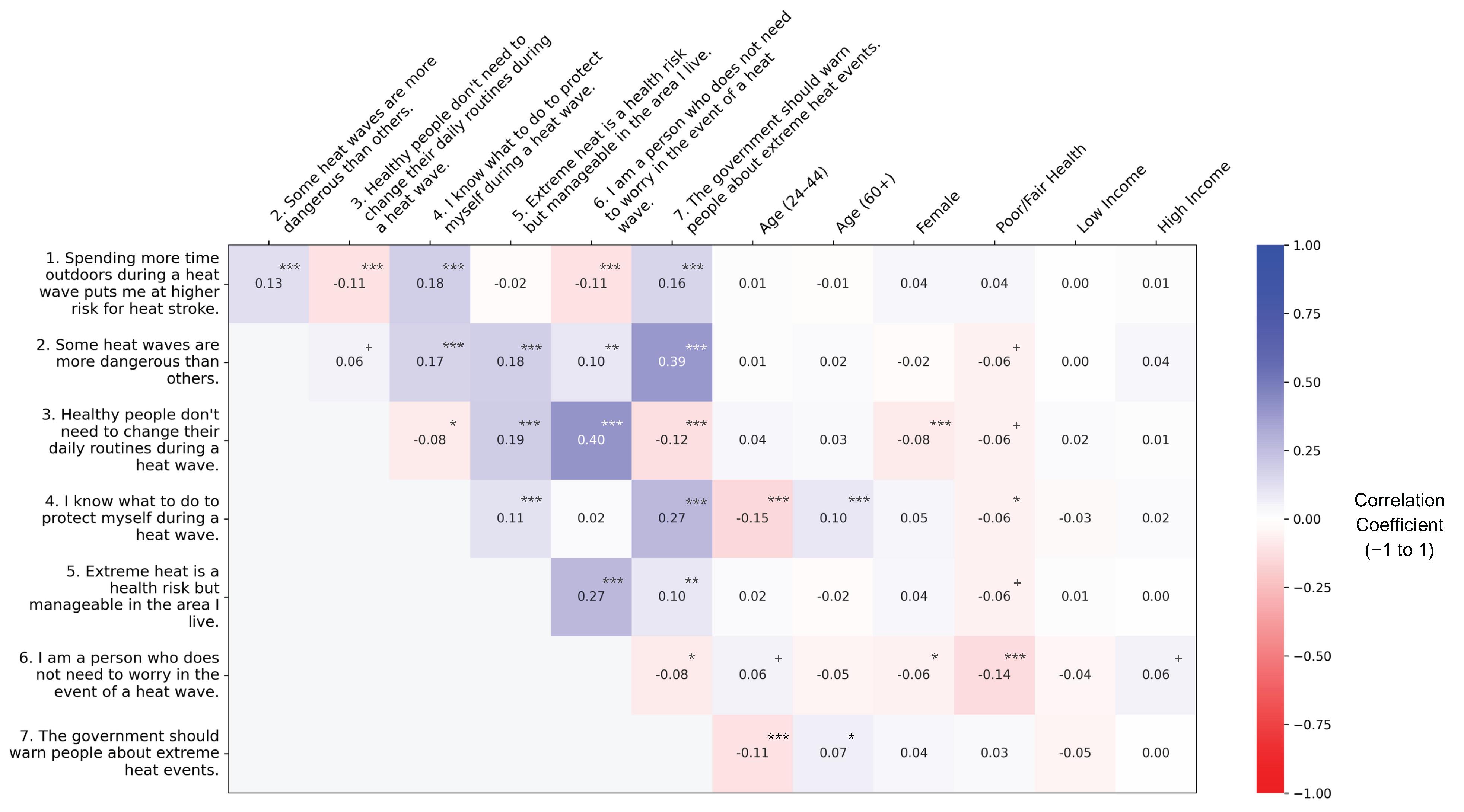Ijerph 22 01196 g002
