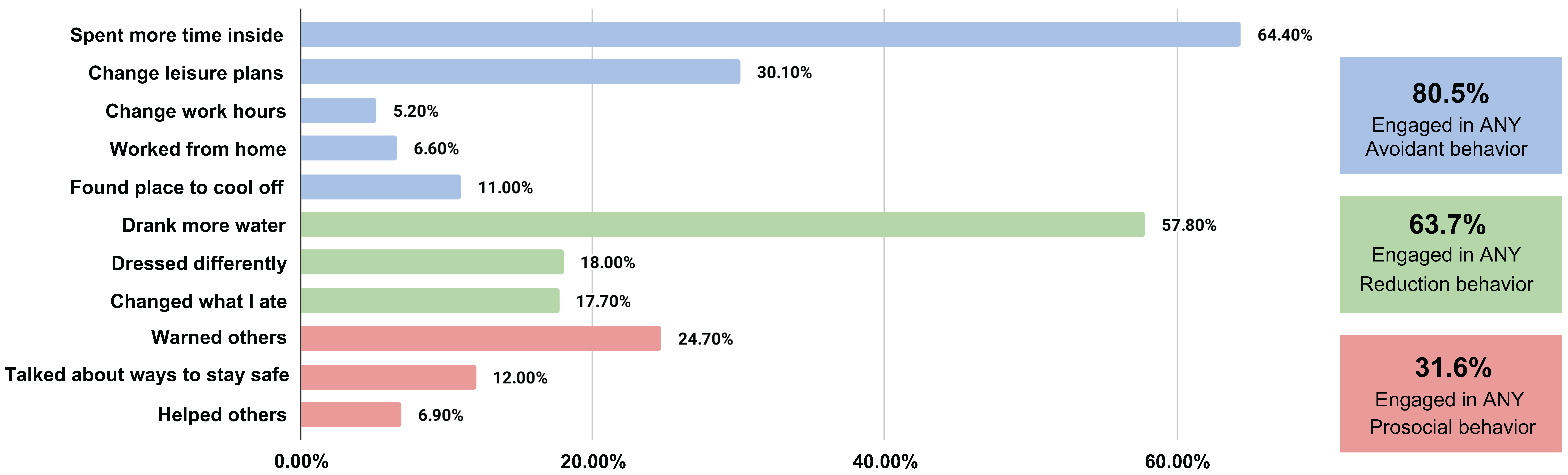 Ijerph 22 01196 g003