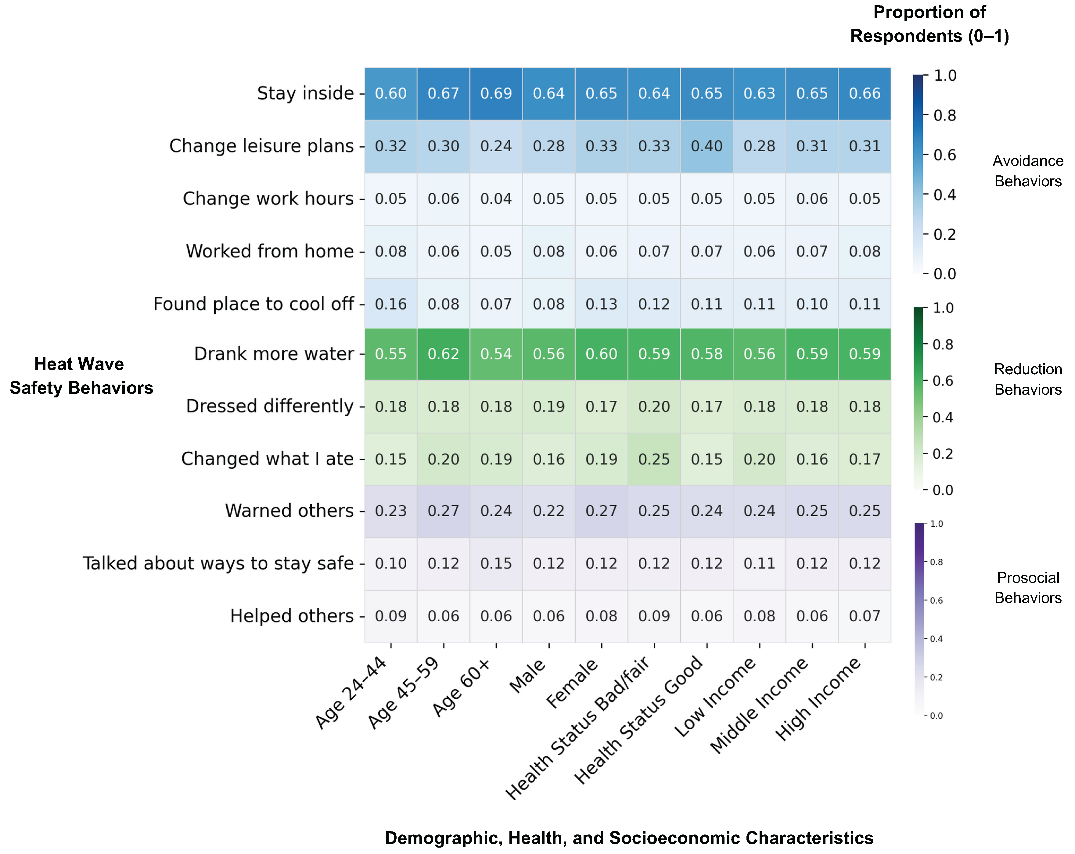 Ijerph 22 01196 g004