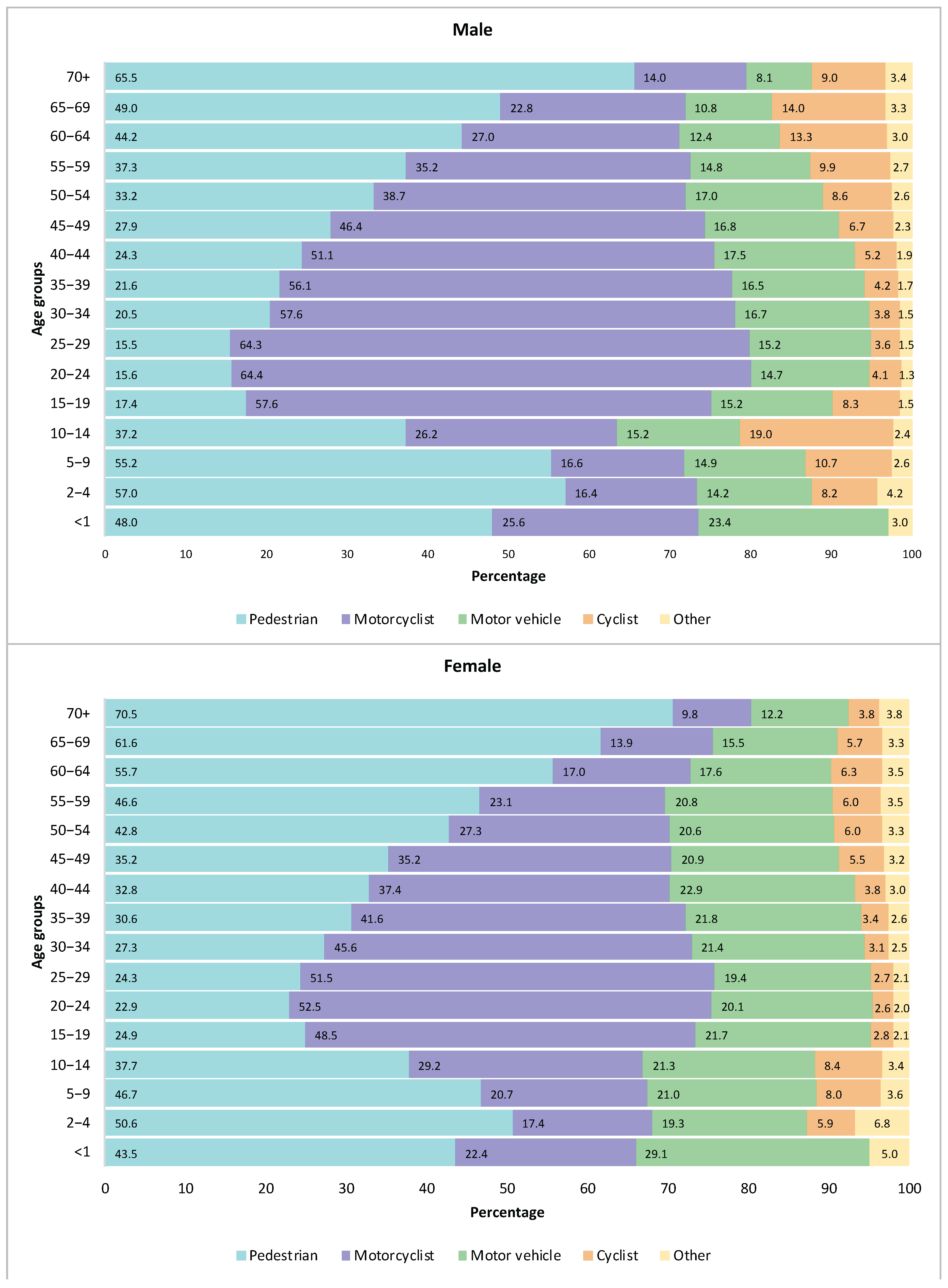 Ijerph 22 01201 g001