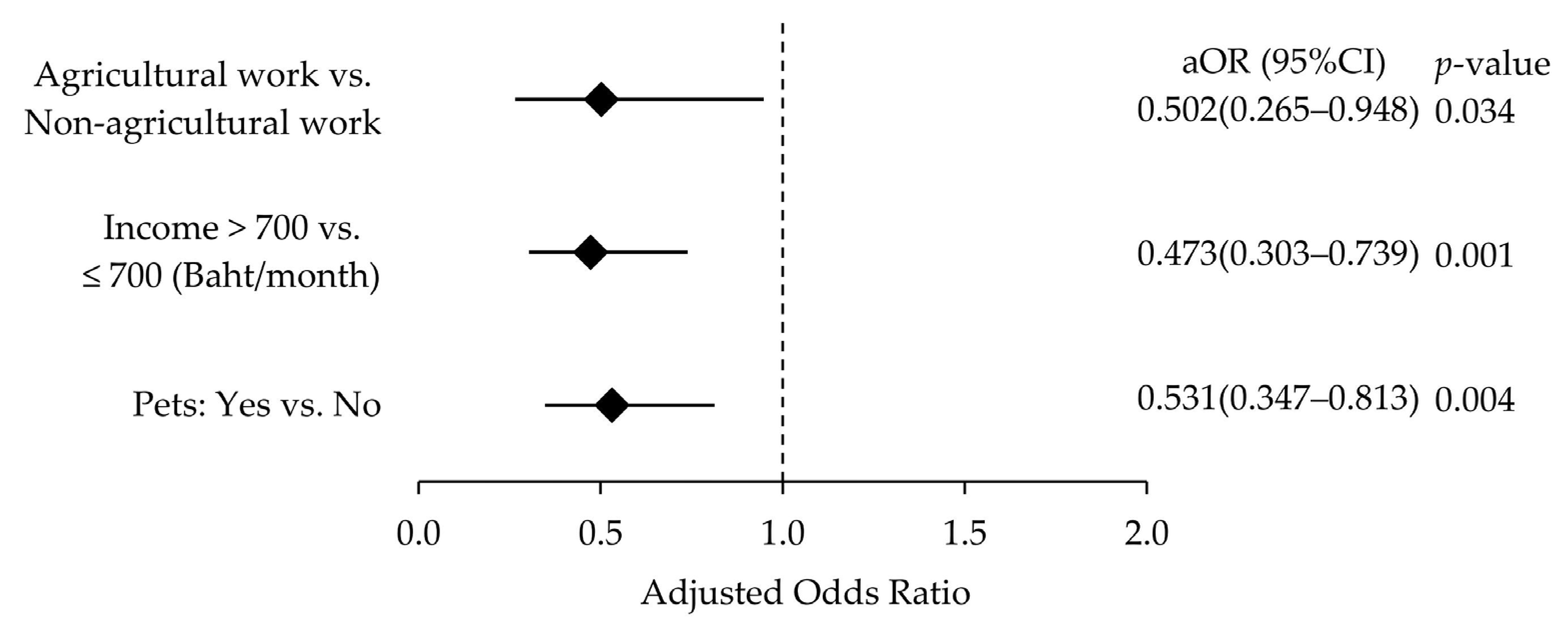 Ijerph 22 01202 g001
