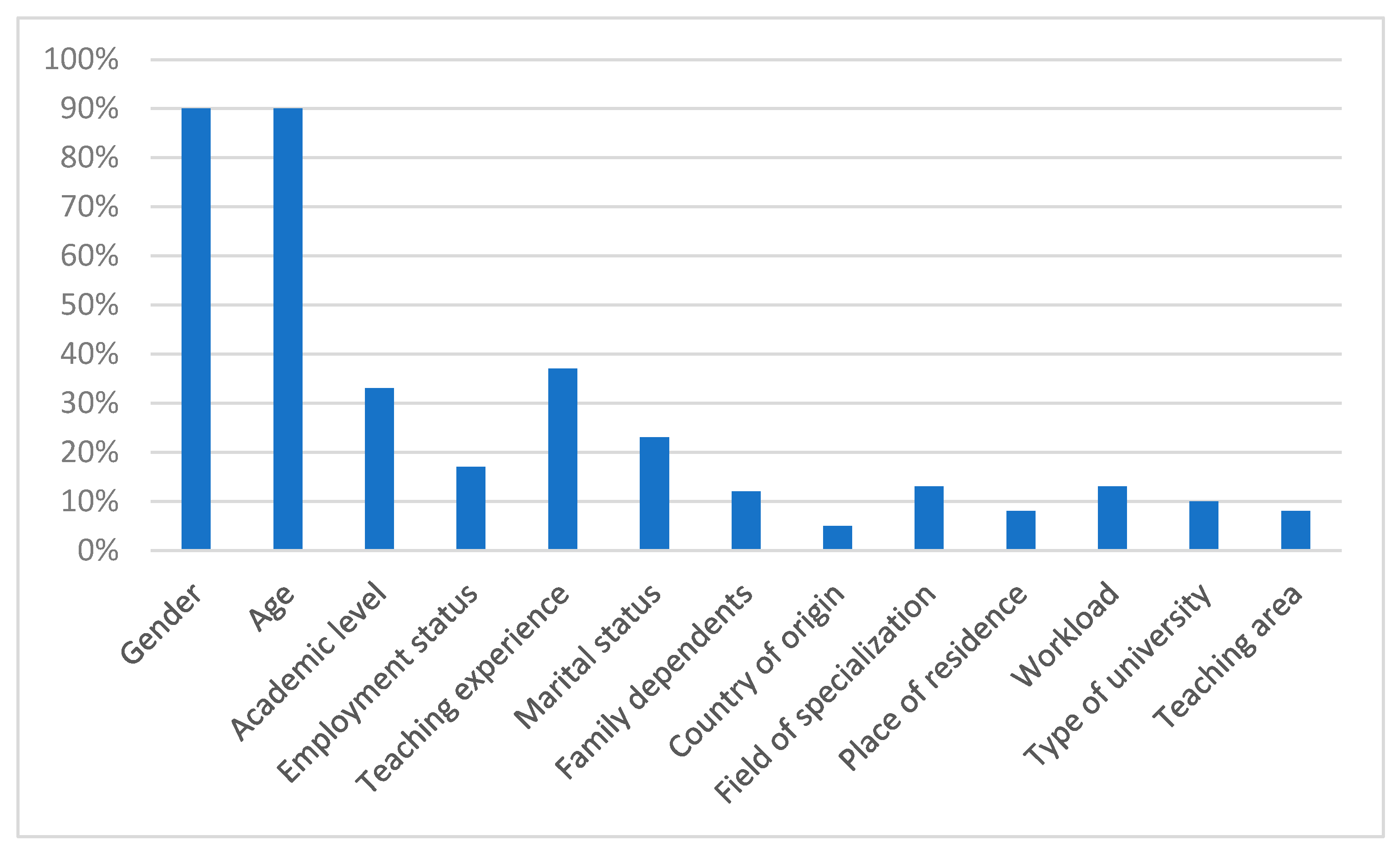 Ijerph 22 01214 g002
