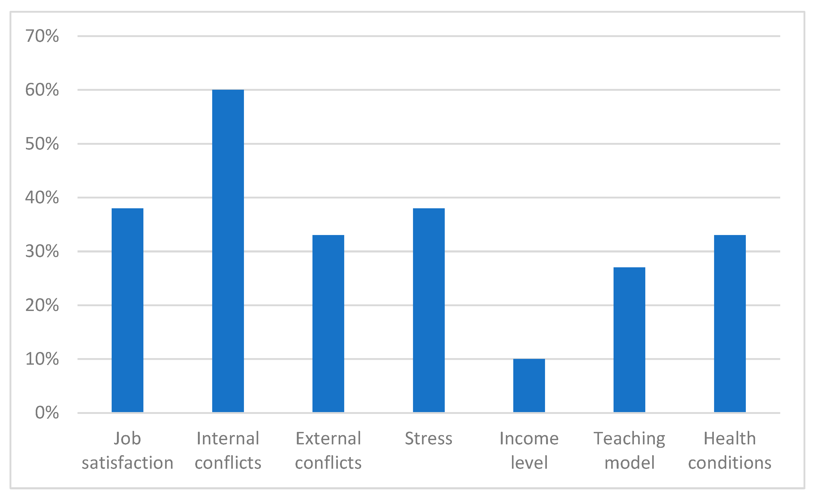 Ijerph 22 01214 g003