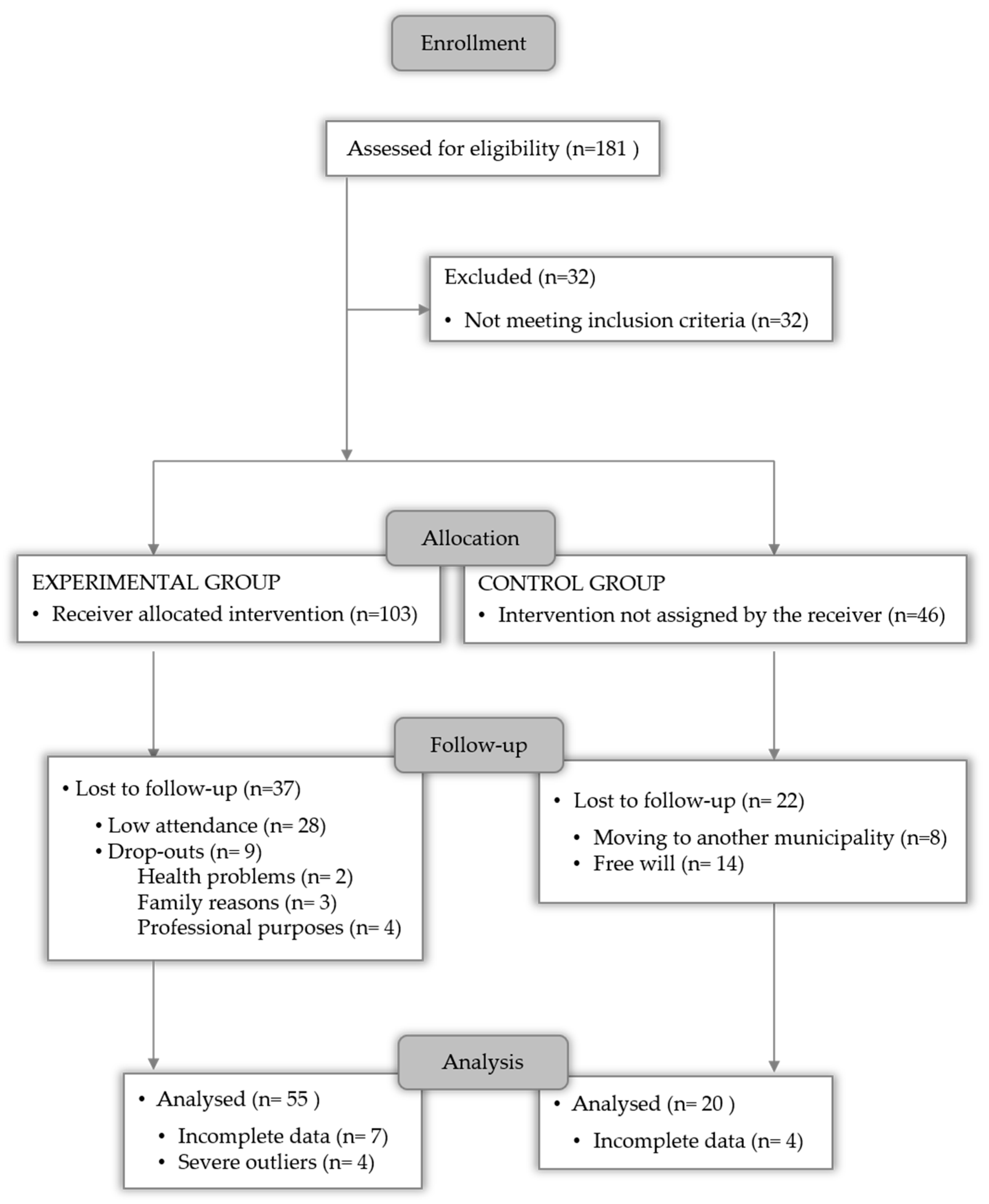 Ijerph 22 01216 g001