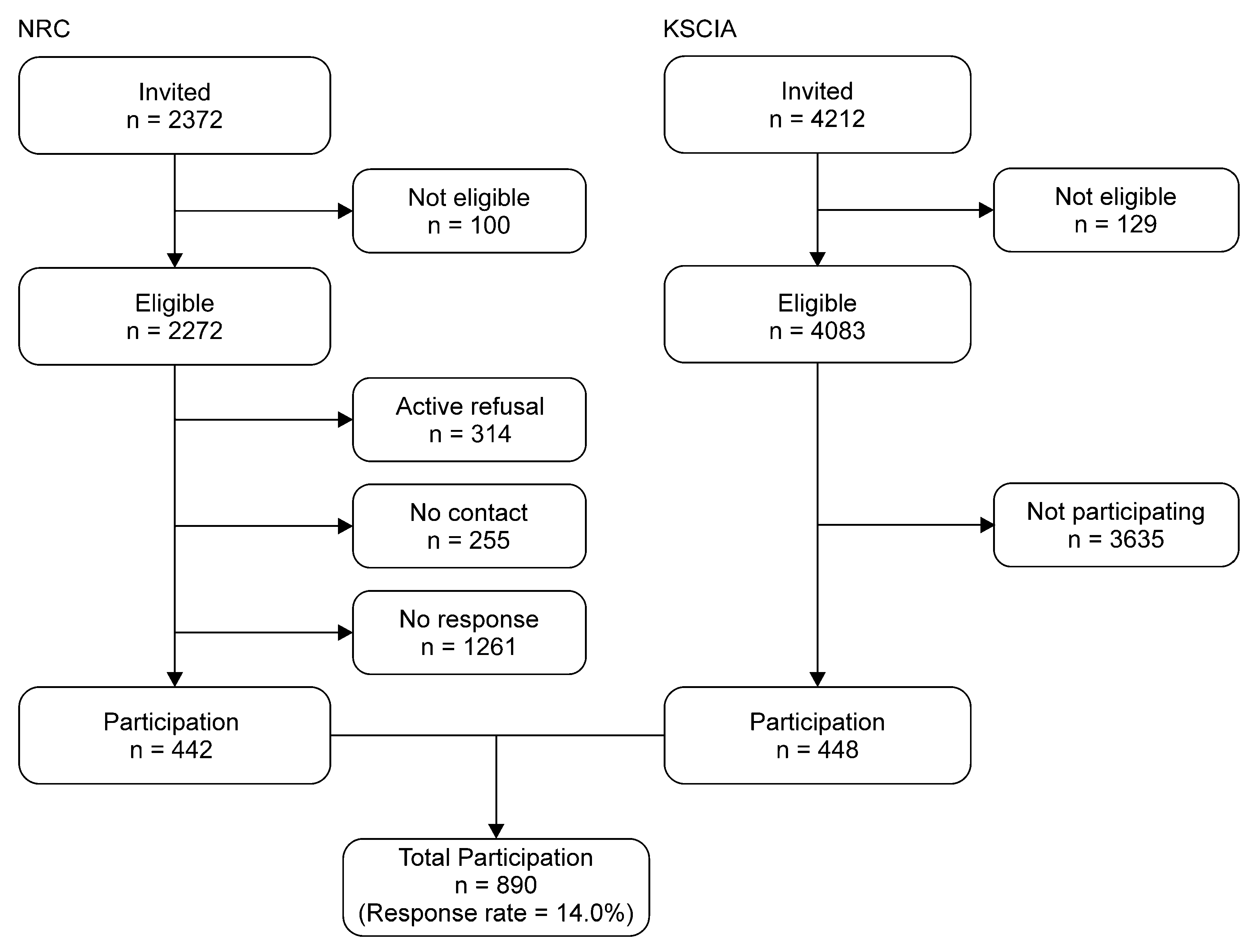 Ijerph 22 01222 g001 Ijerph 22 01222 g001