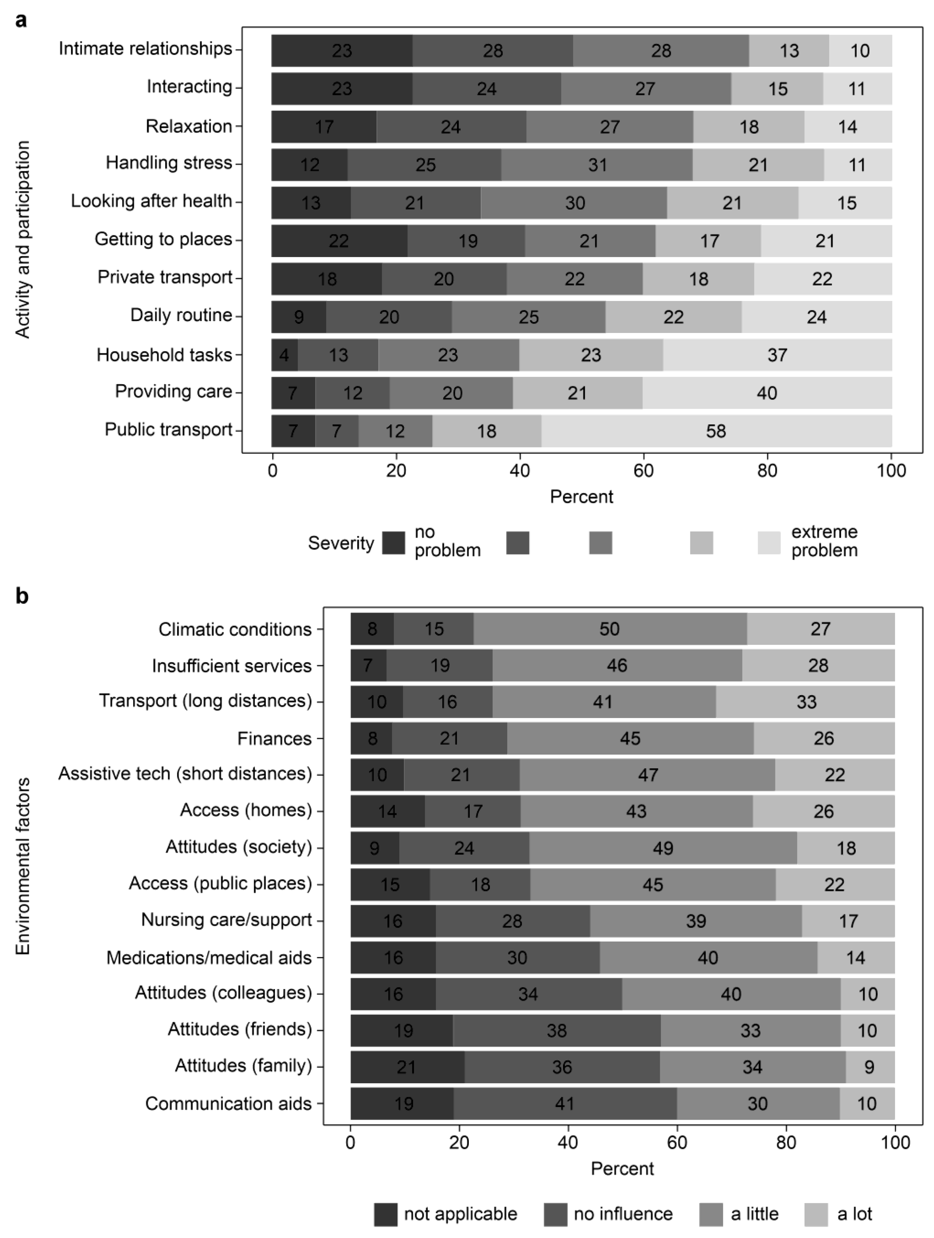 Ijerph 22 01222 g002 Ijerph 22 01222 g002