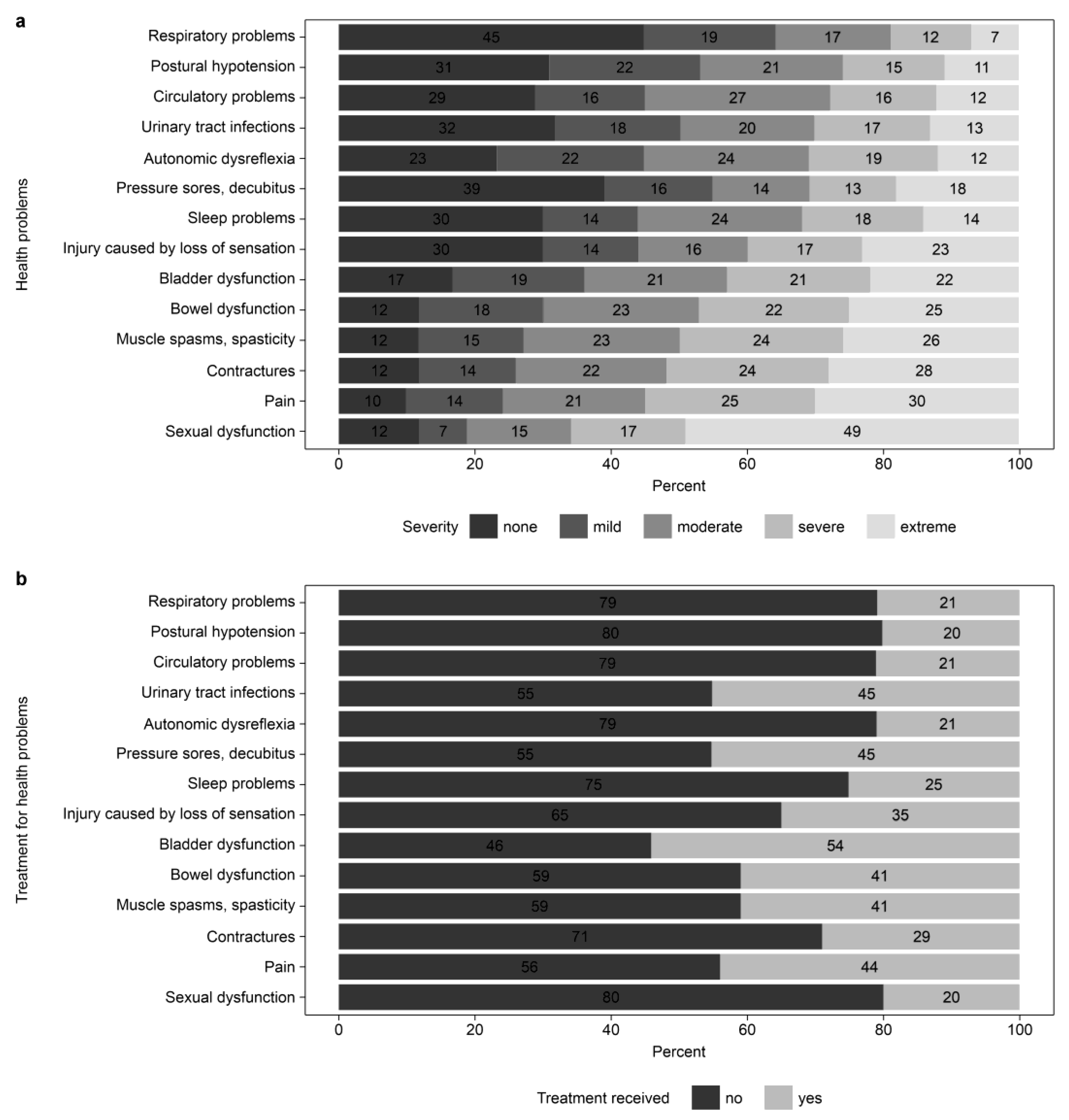 Ijerph 22 01222 g003 Ijerph 22 01222 g003