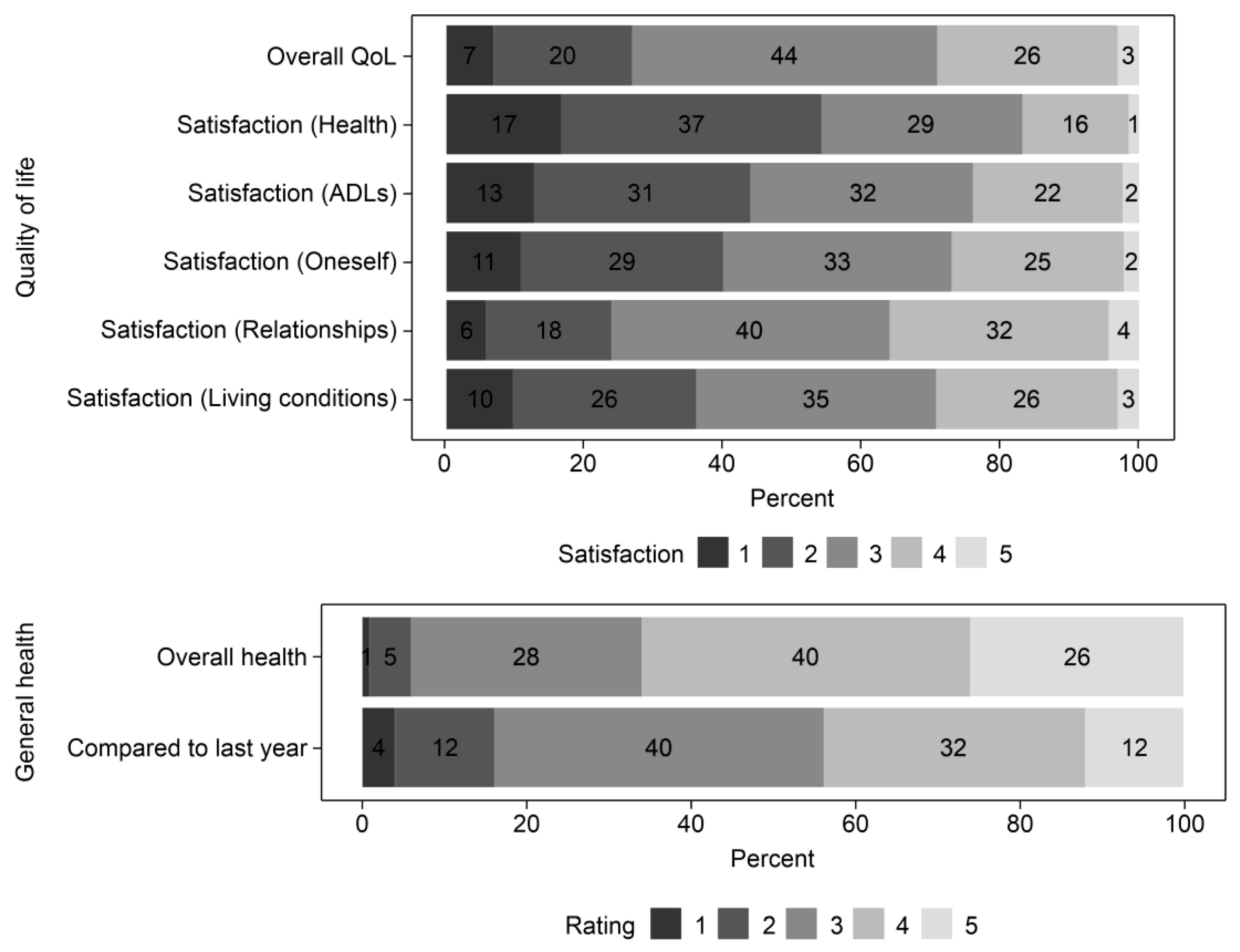 Ijerph 22 01222 g004 Ijerph 22 01222 g004