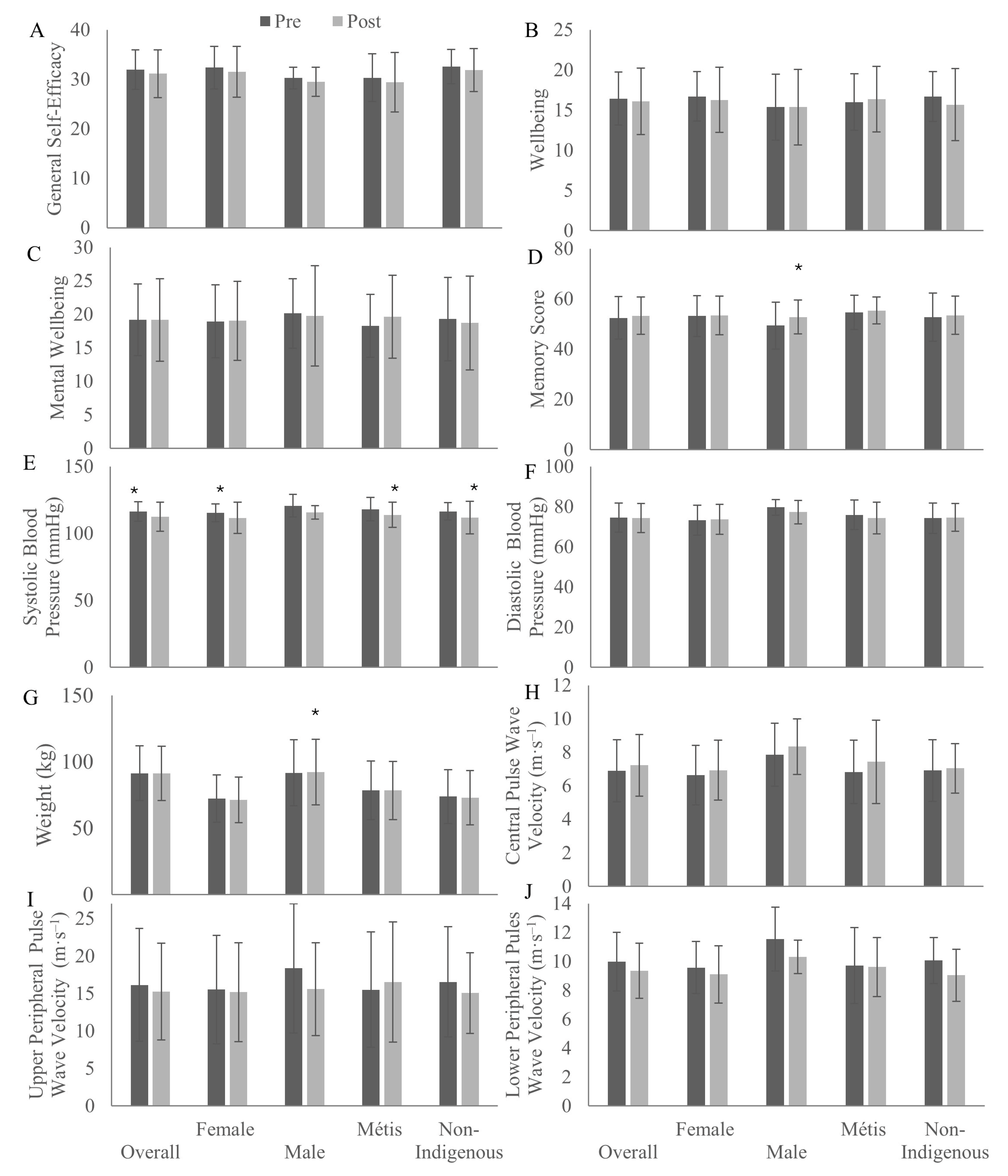 Ijerph 22 01225 g002
