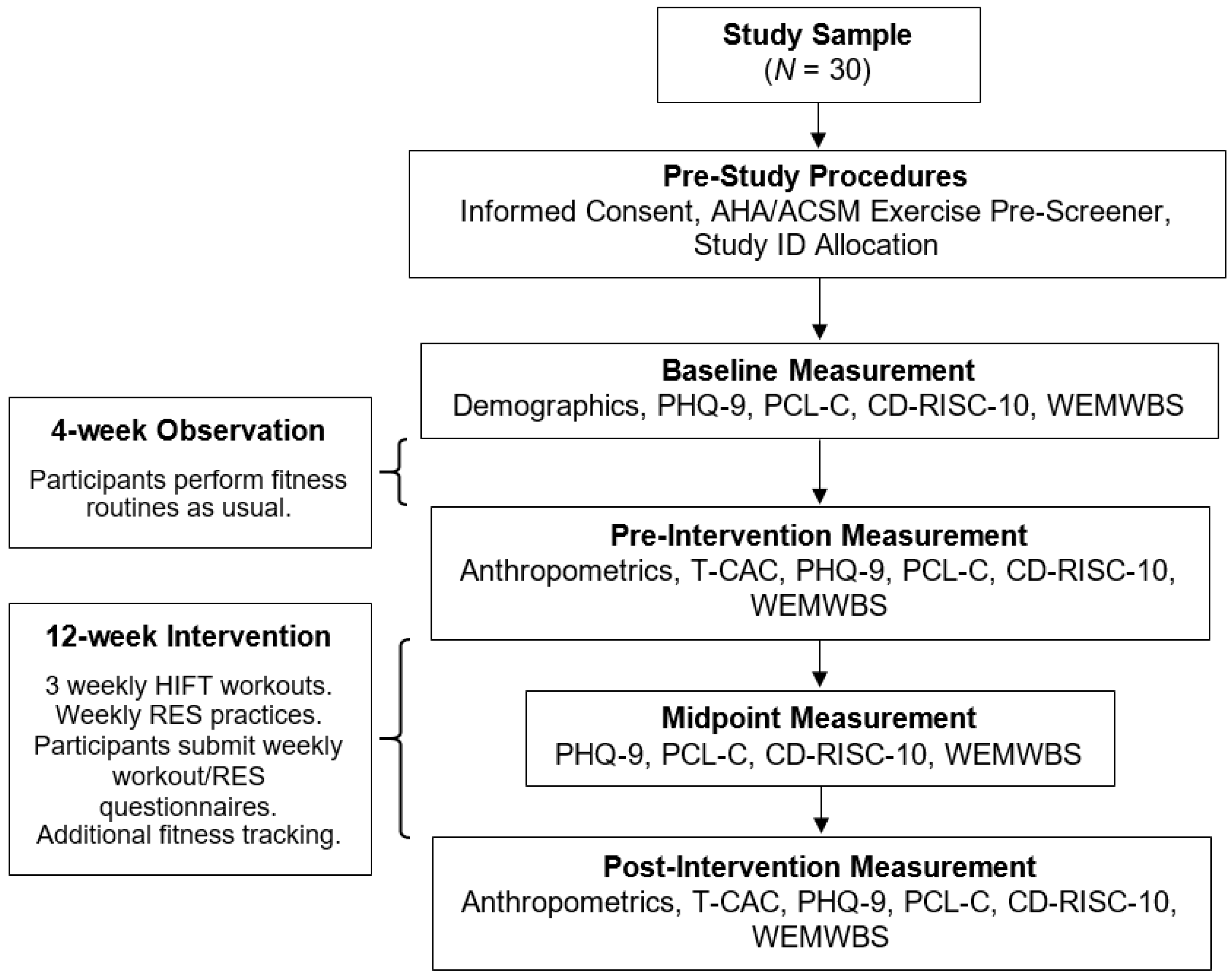 Ijerph 22 01227 g001 Ijerph 22 01227 g001