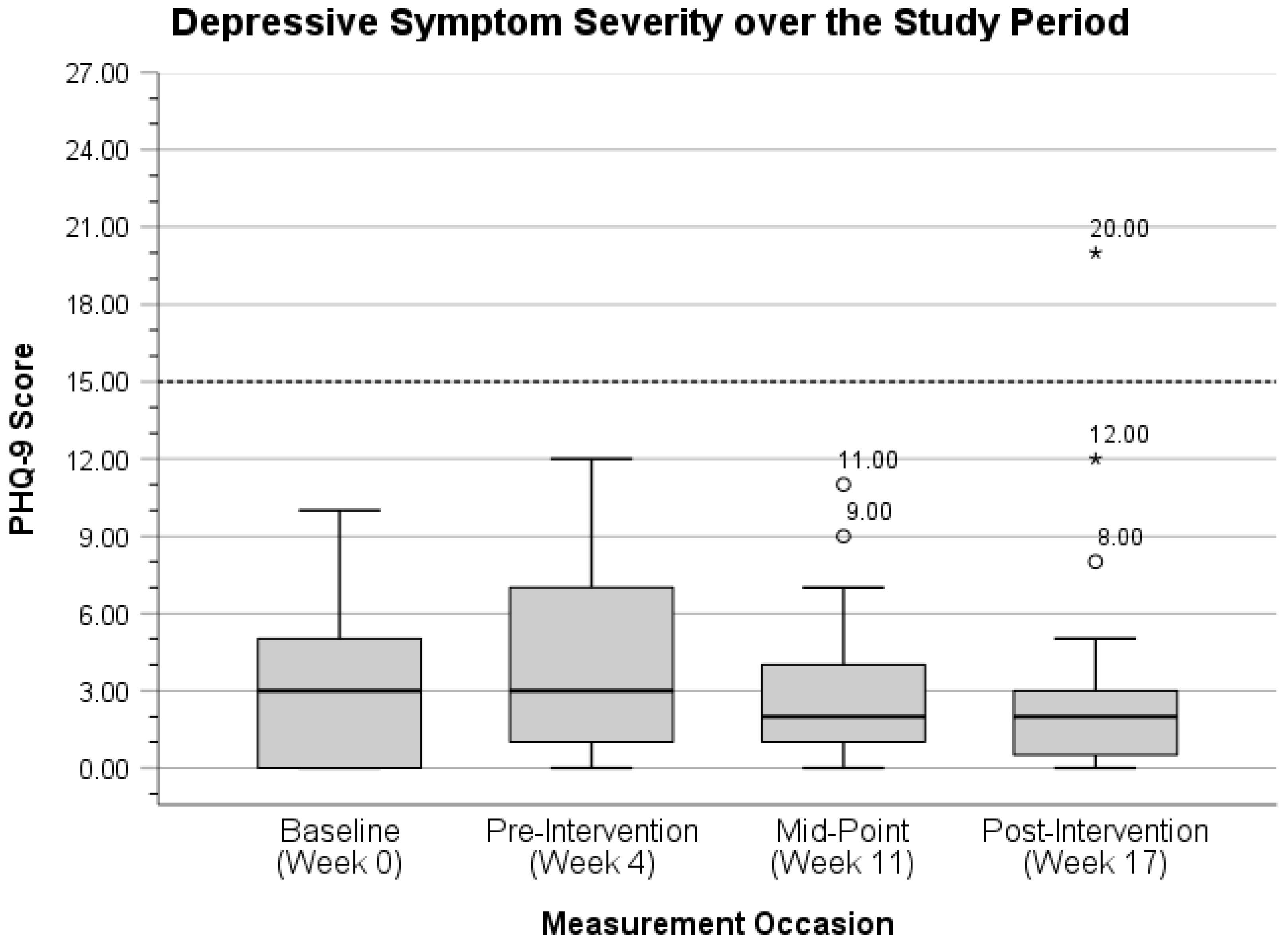 Ijerph 22 01227 g002 Ijerph 22 01227 g002