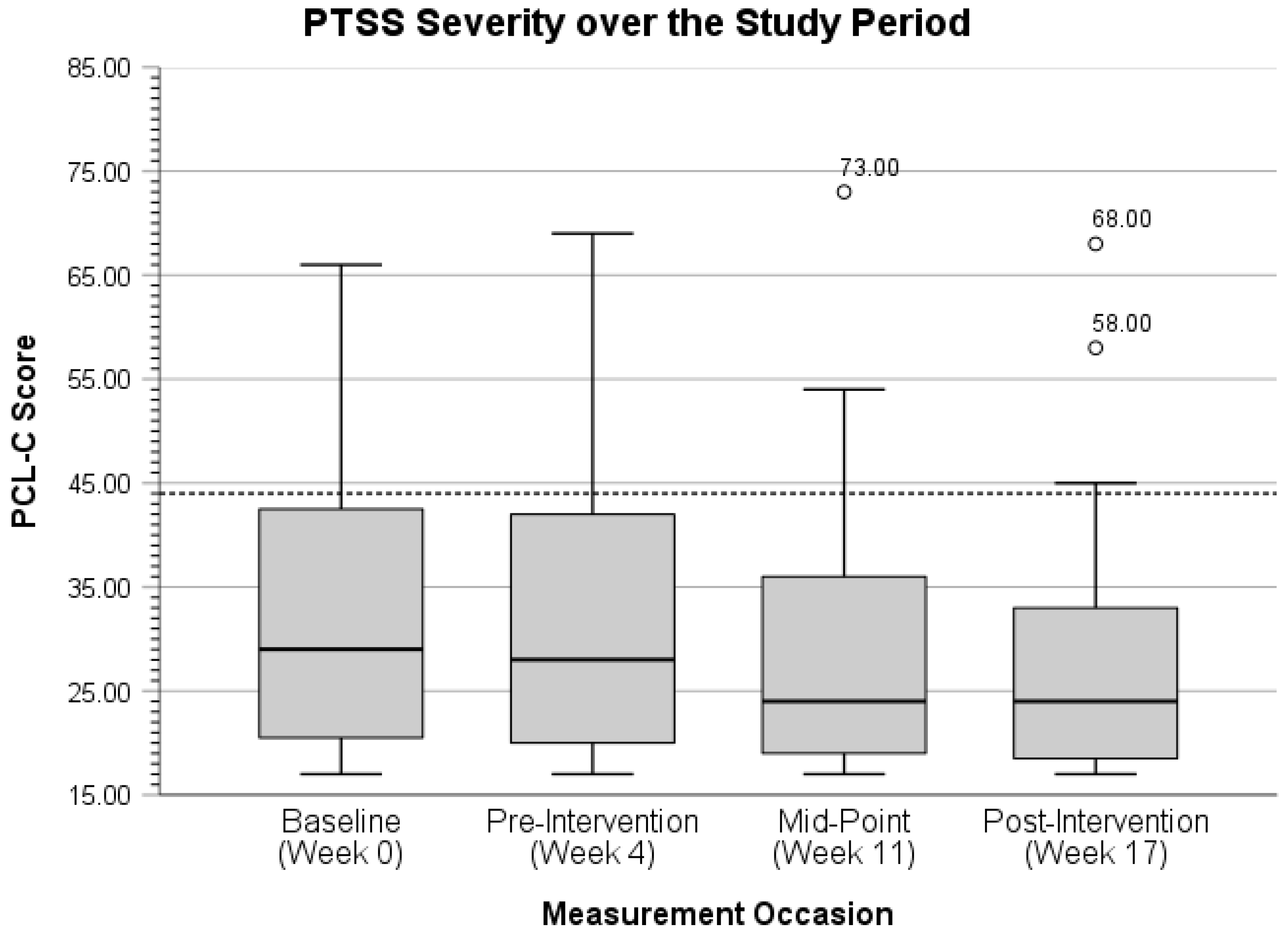 Ijerph 22 01227 g003 Ijerph 22 01227 g003