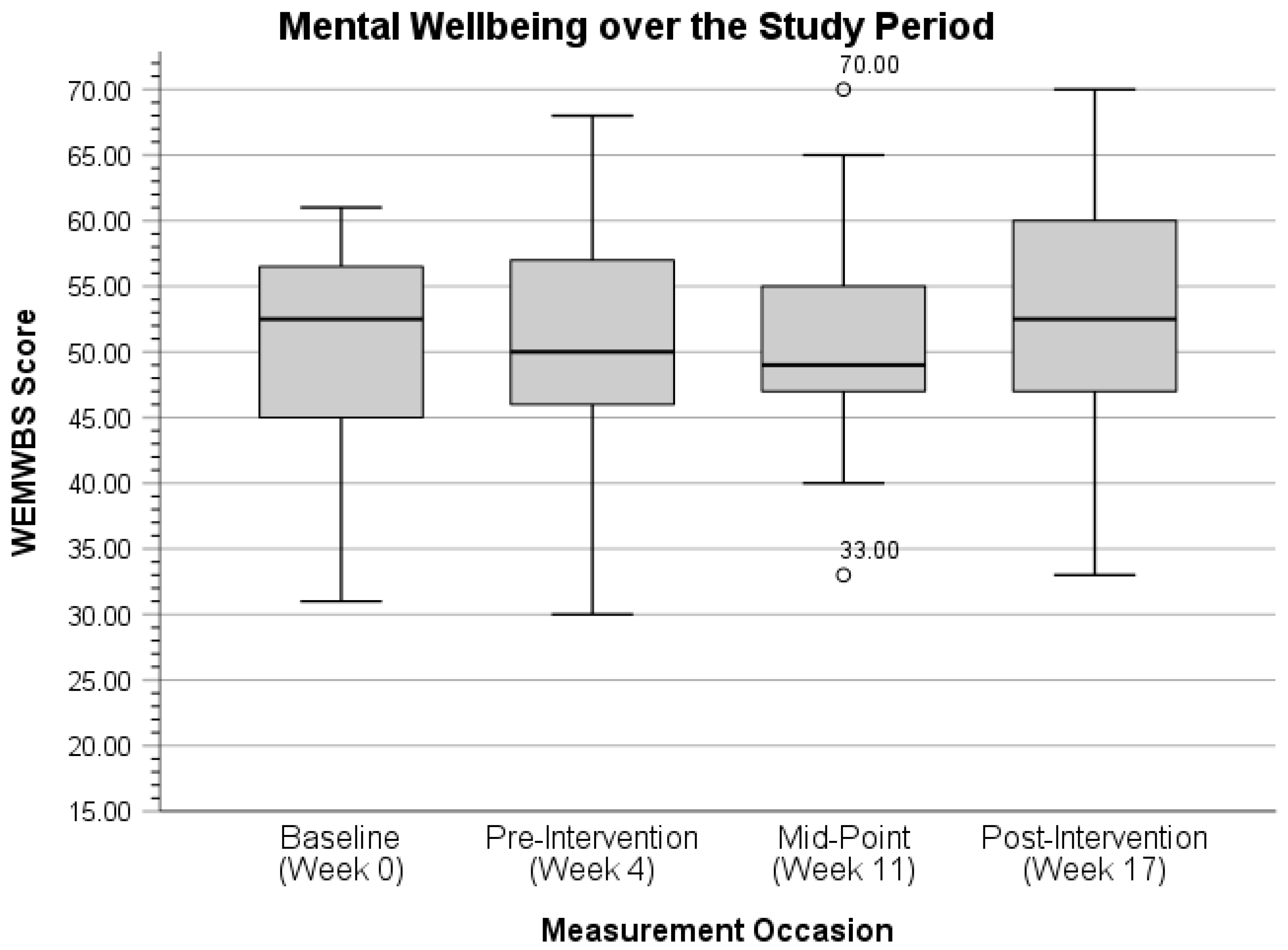 Ijerph 22 01227 g005 Ijerph 22 01227 g005