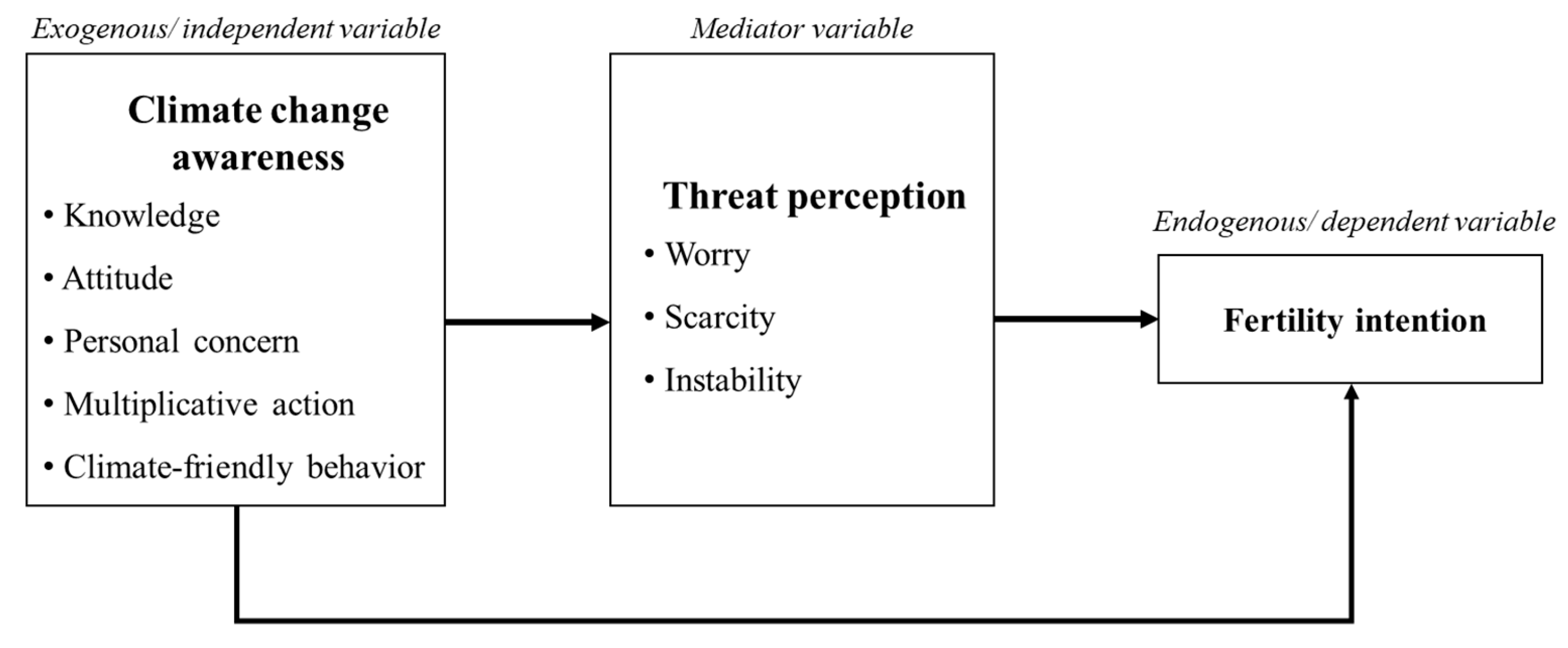 Ijerph 22 01228 g001
