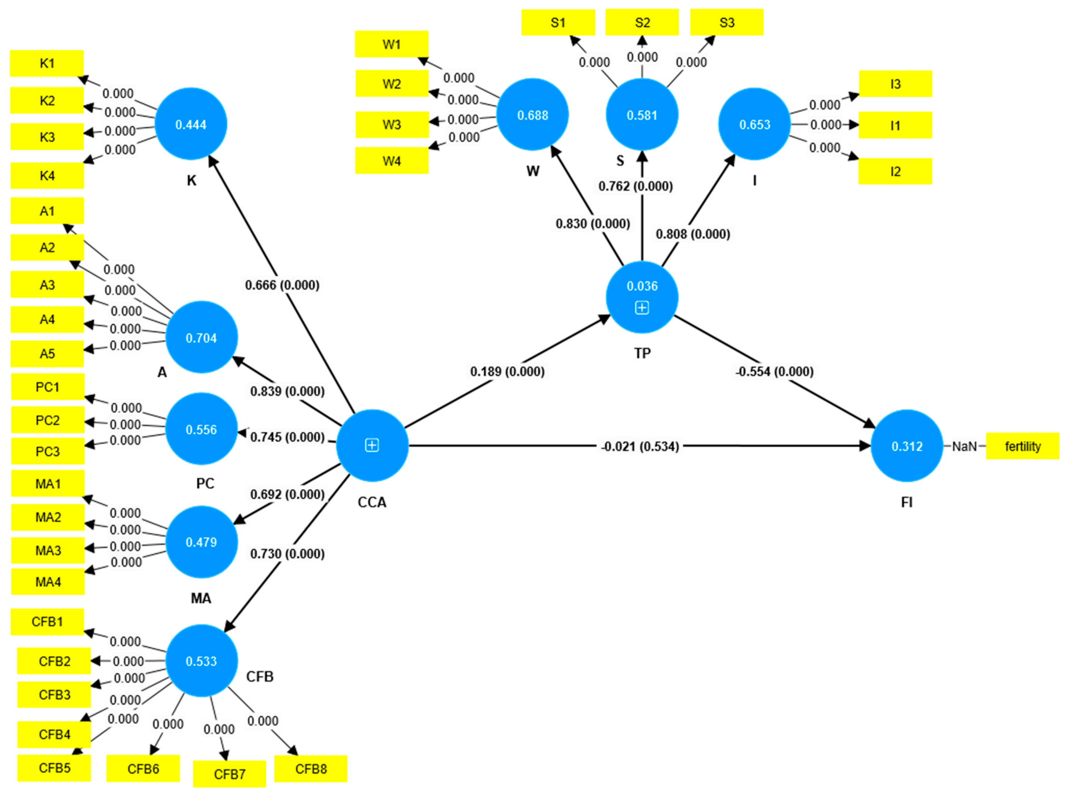 Ijerph 22 01228 g002