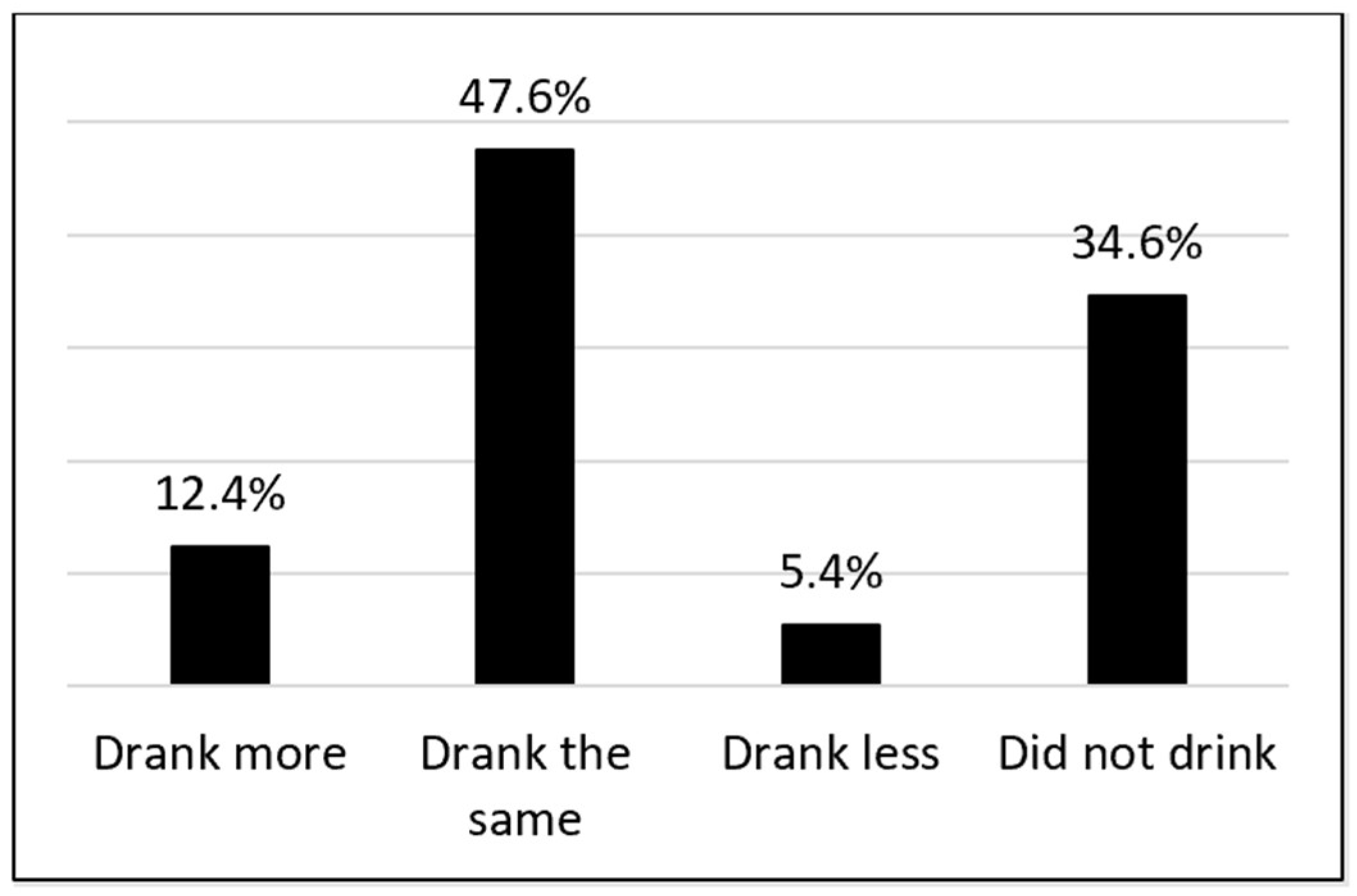 Ijerph 22 01230 g002