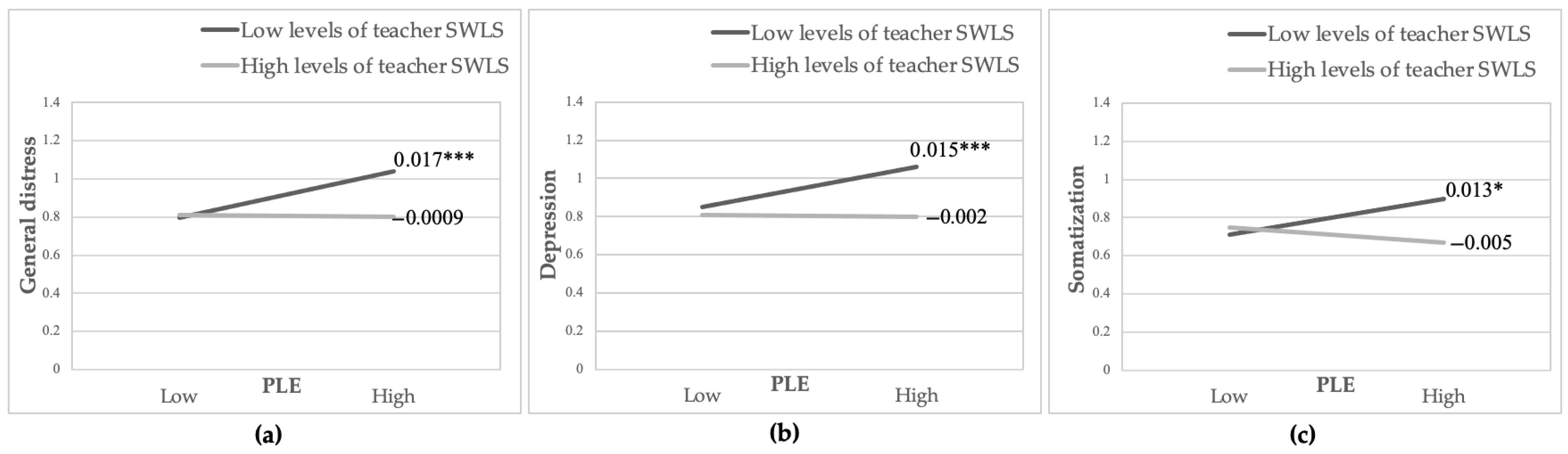 Ijerph 22 01233 g002 Ijerph 22 01233 g002