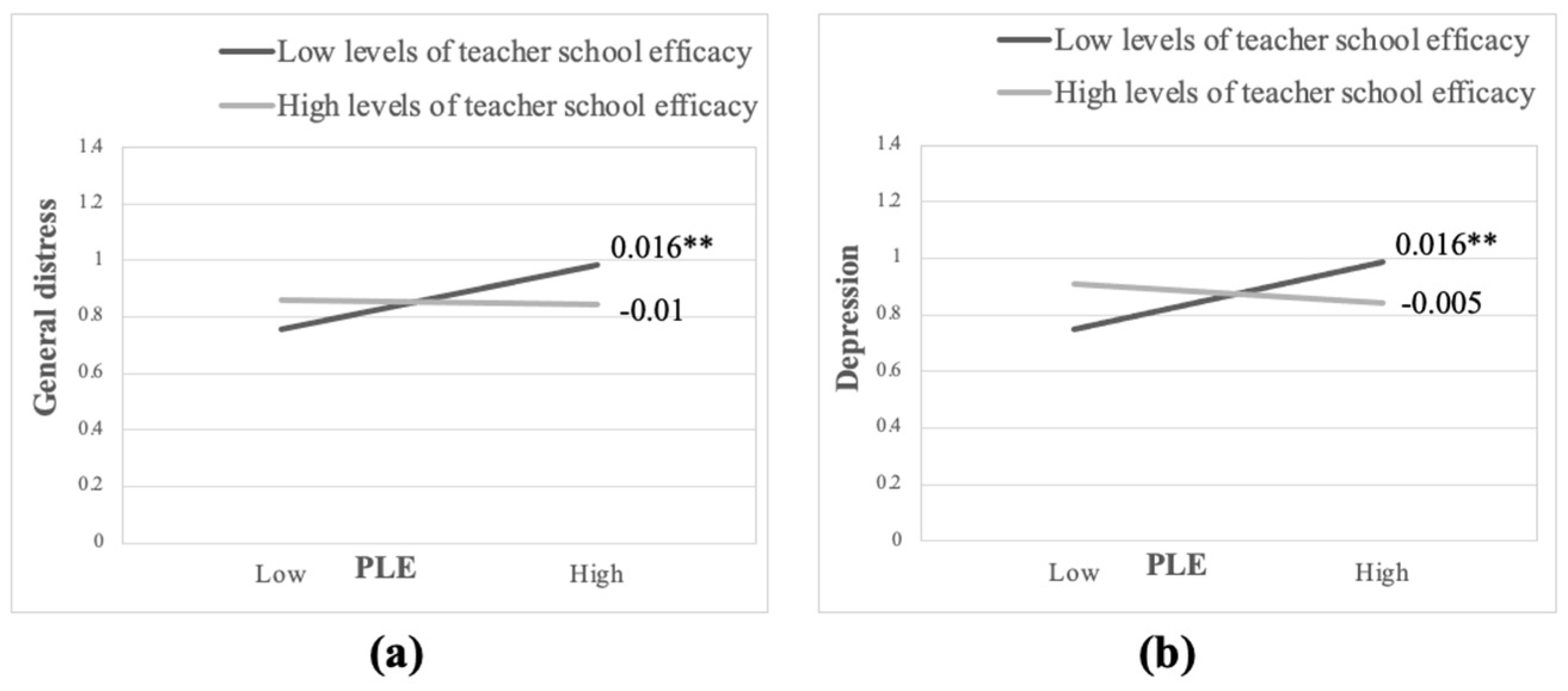 Ijerph 22 01233 g003 Ijerph 22 01233 g003